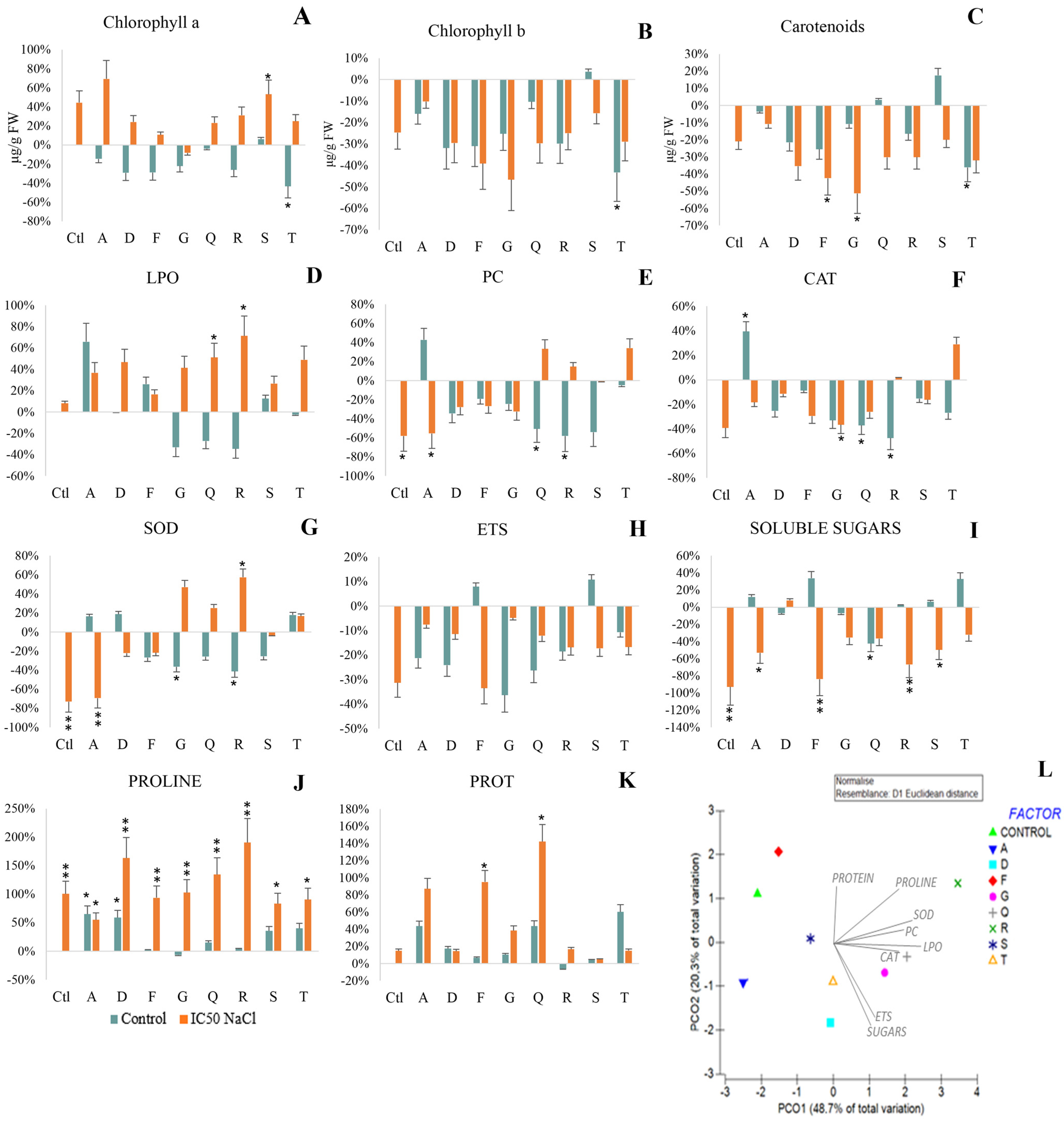 Antioxidants 12 00488 g005