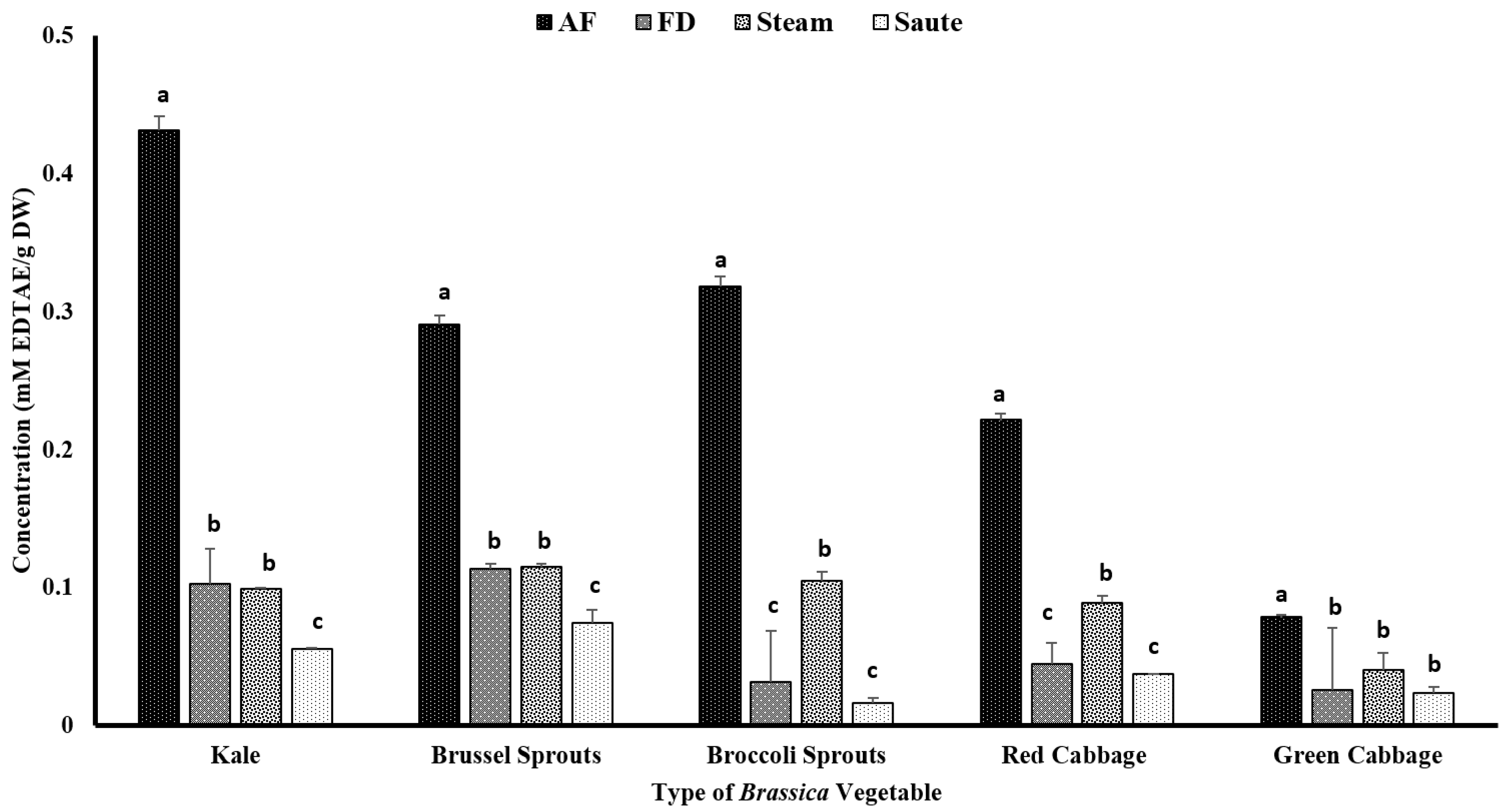 Antioxidants 12 00490 g006