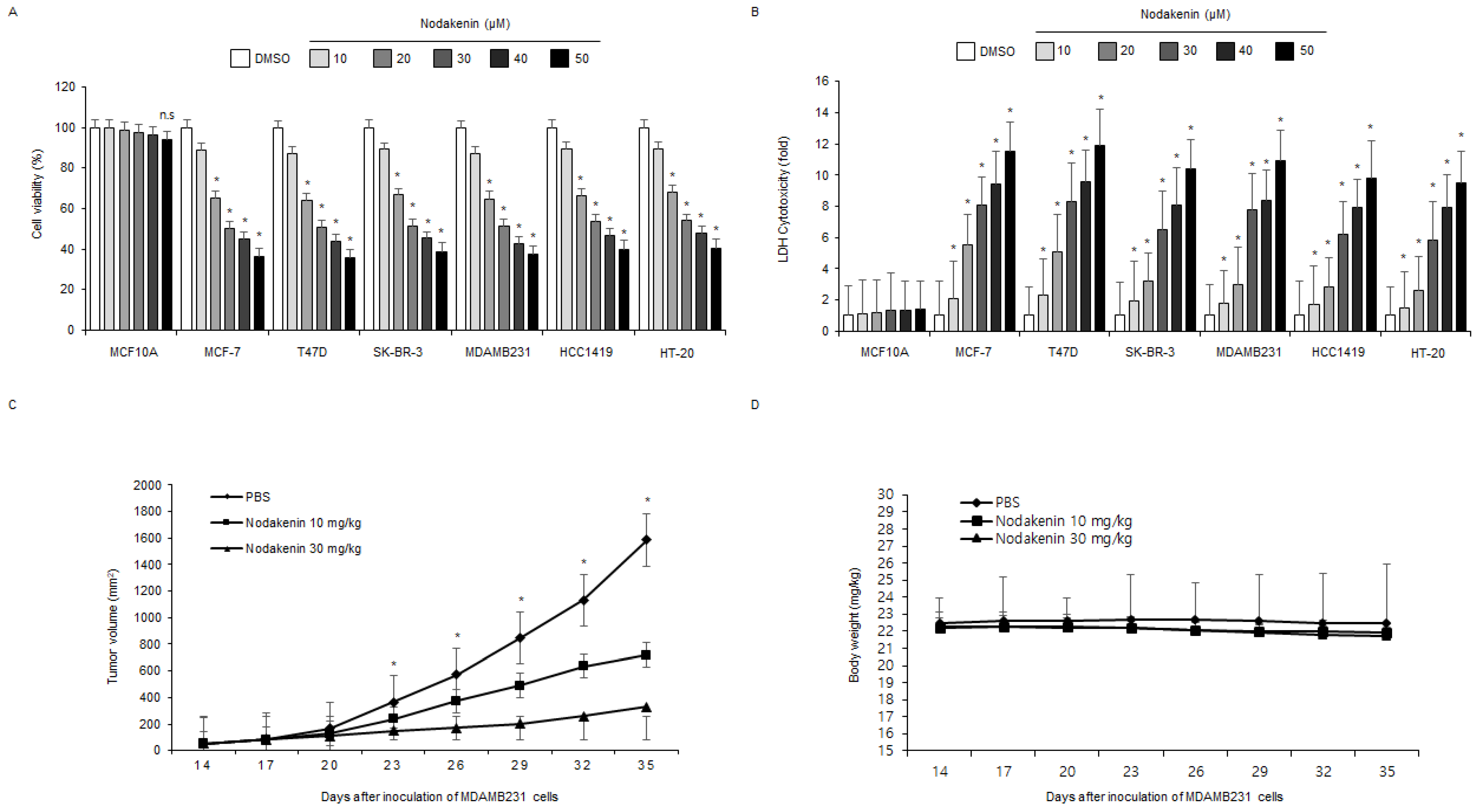 Antioxidants 12 00492 g001