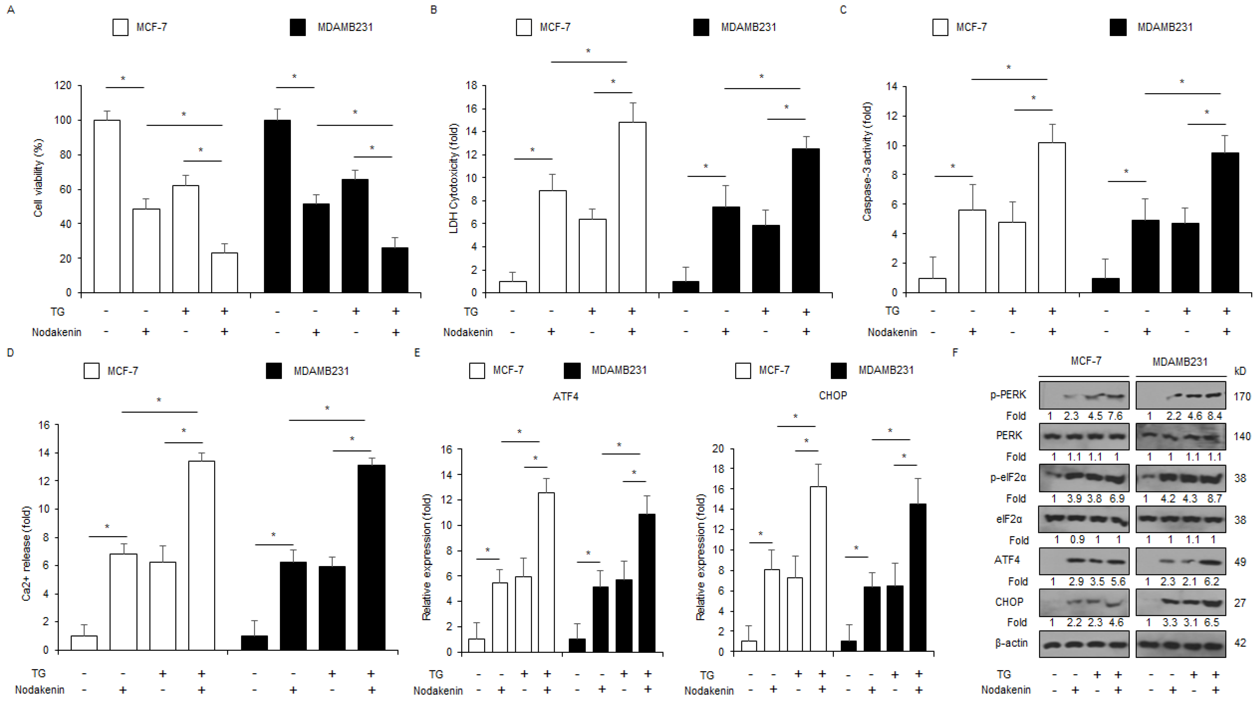 Antioxidants 12 00492 g004