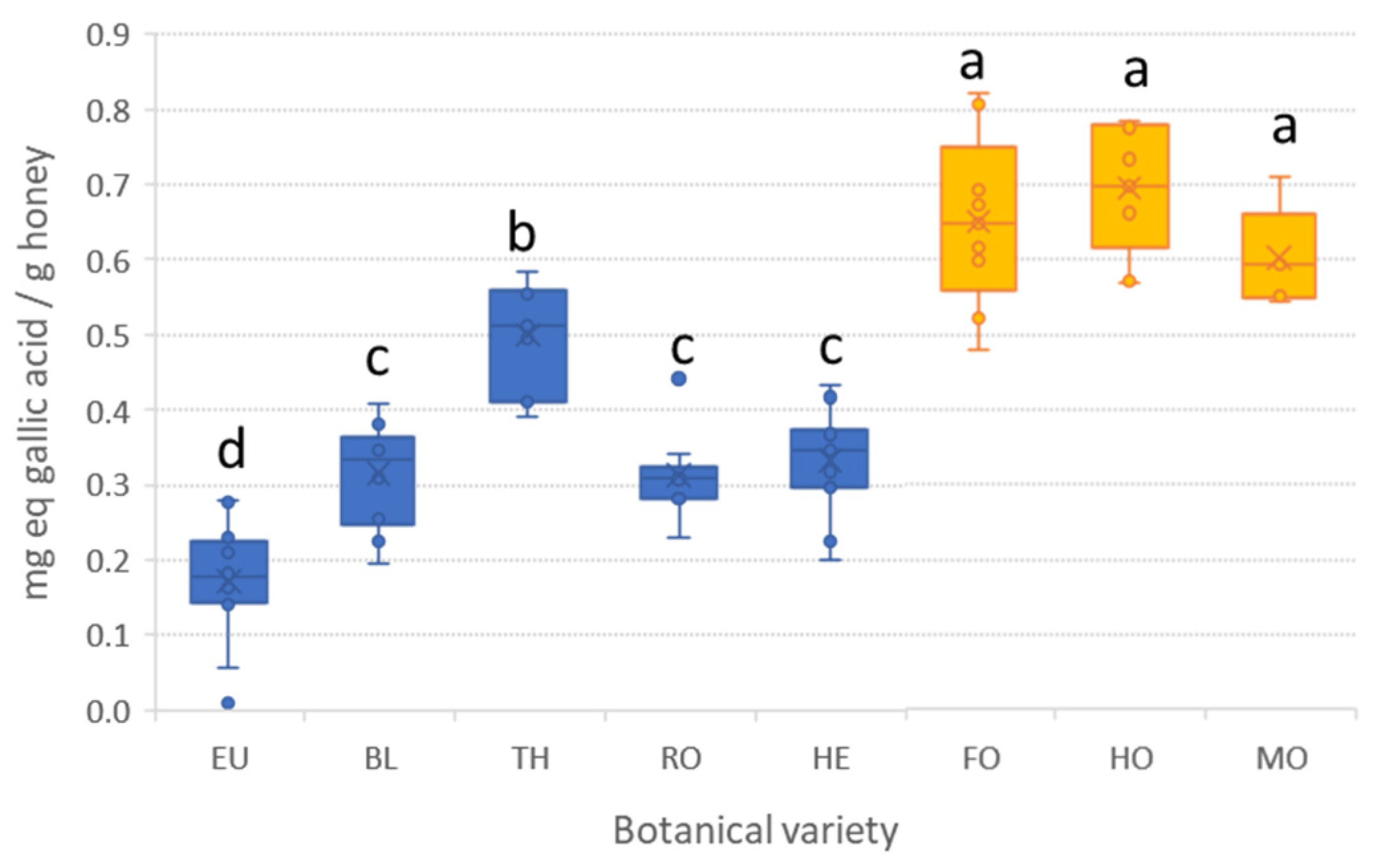 Antioxidants 12 00495 g001