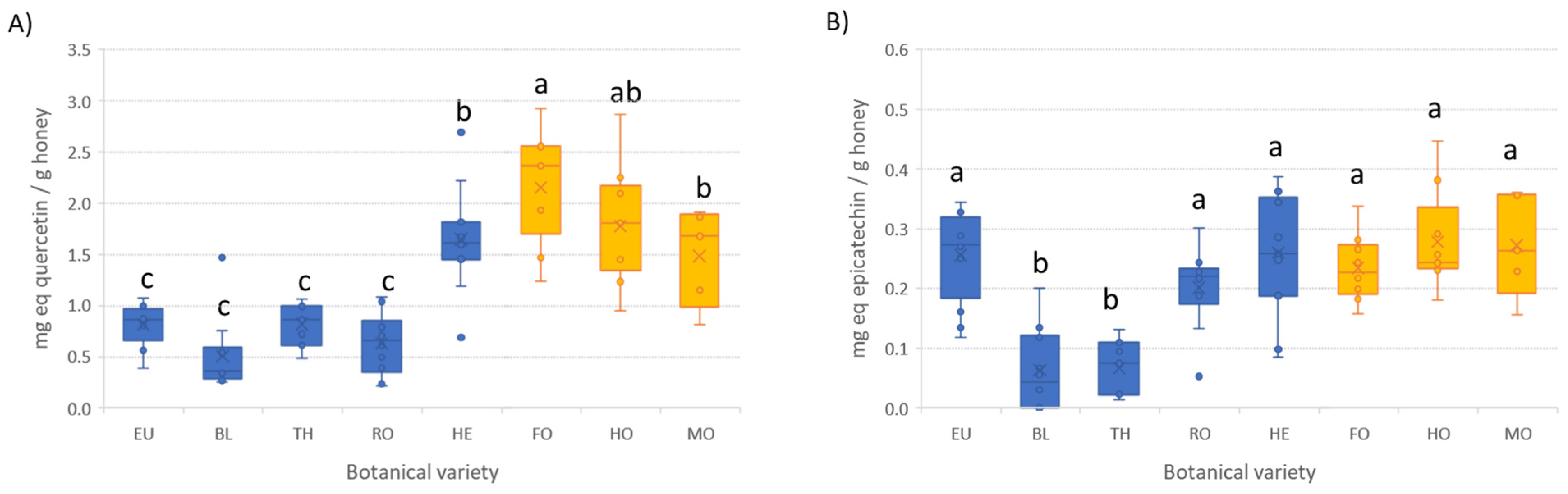 Antioxidants 12 00495 g002