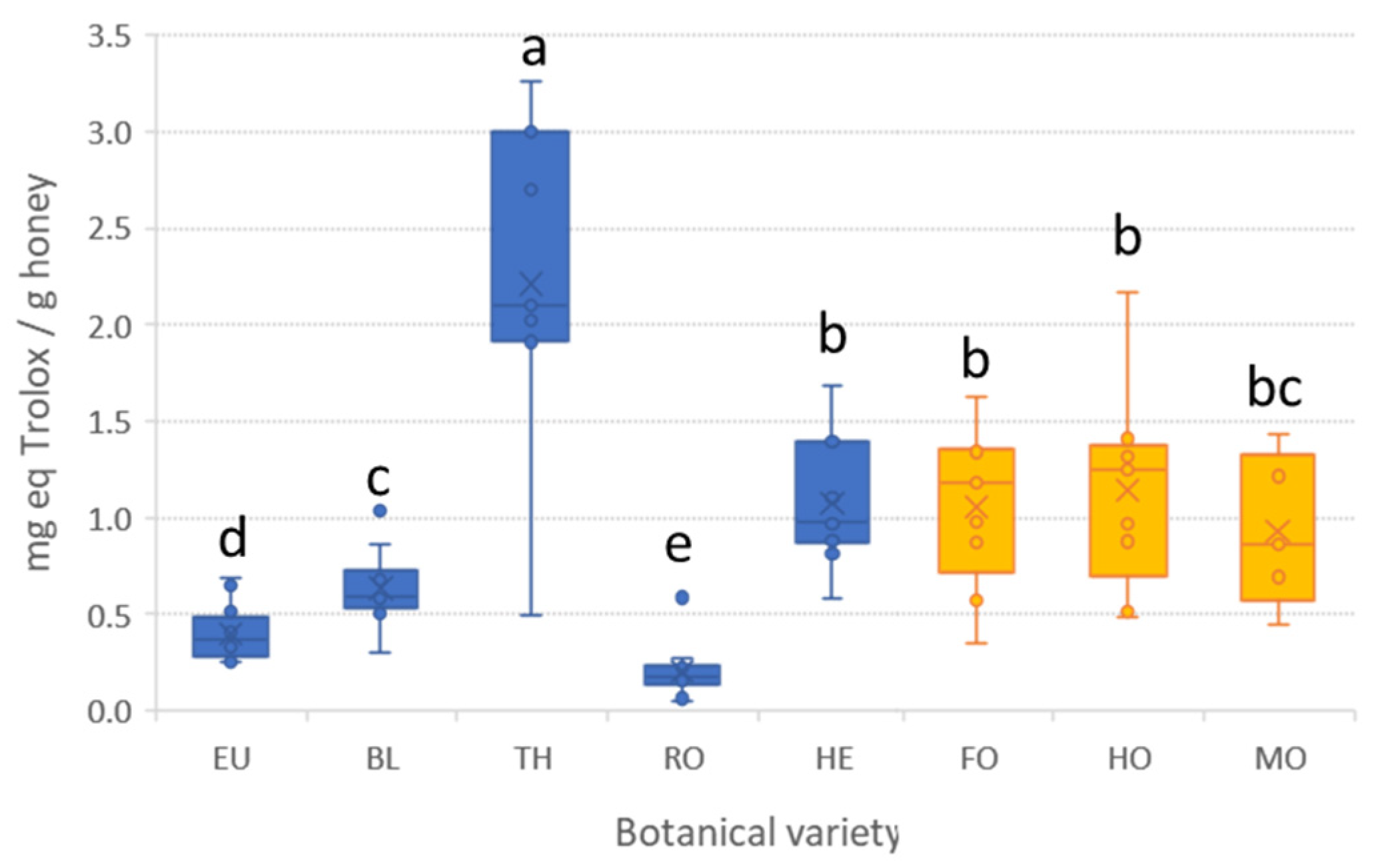 Antioxidants 12 00495 g003