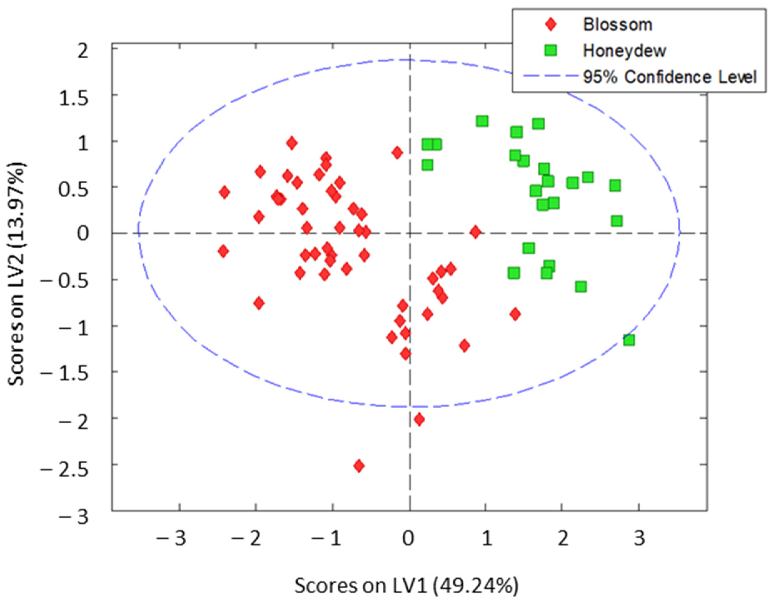 Antioxidants 12 00495 g004