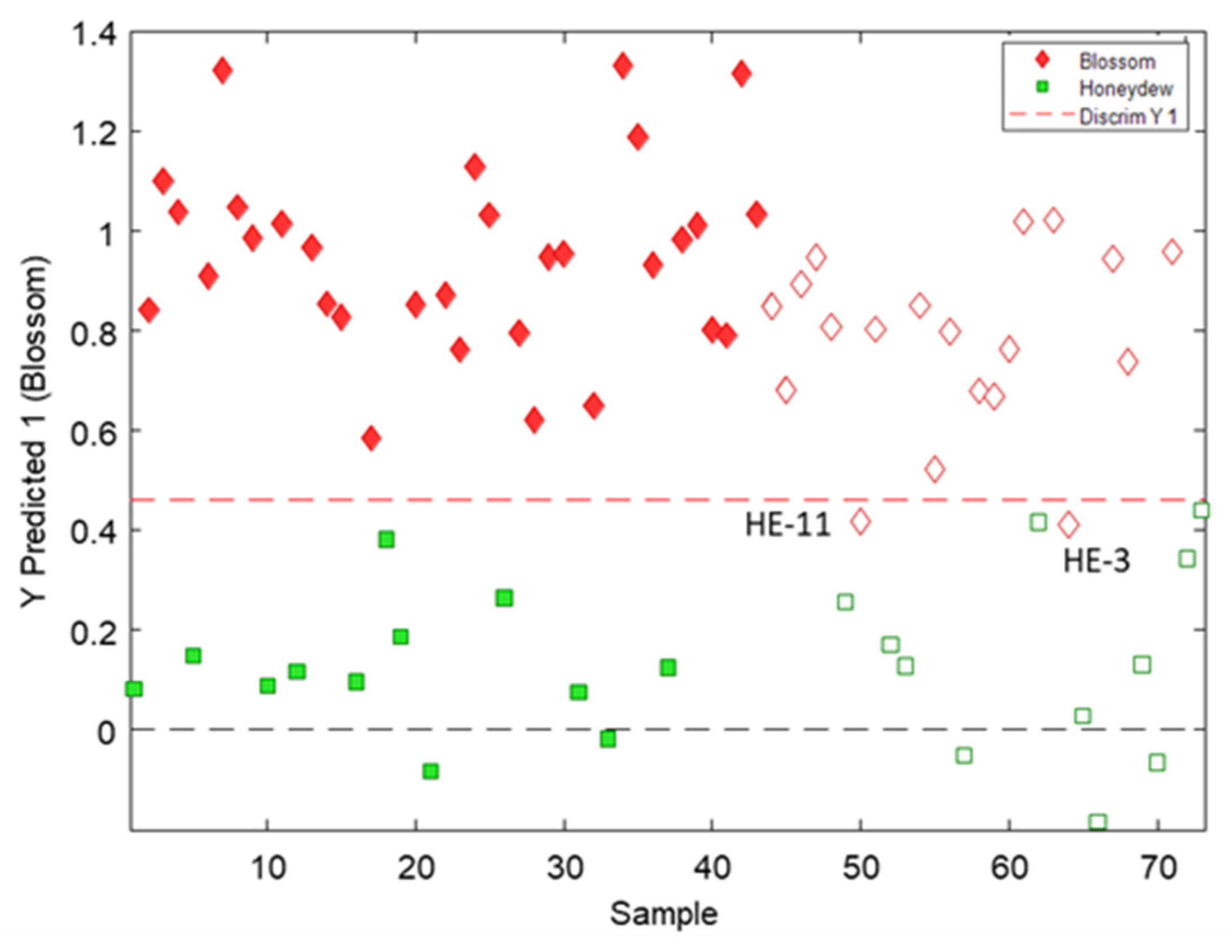 Antioxidants 12 00495 g005