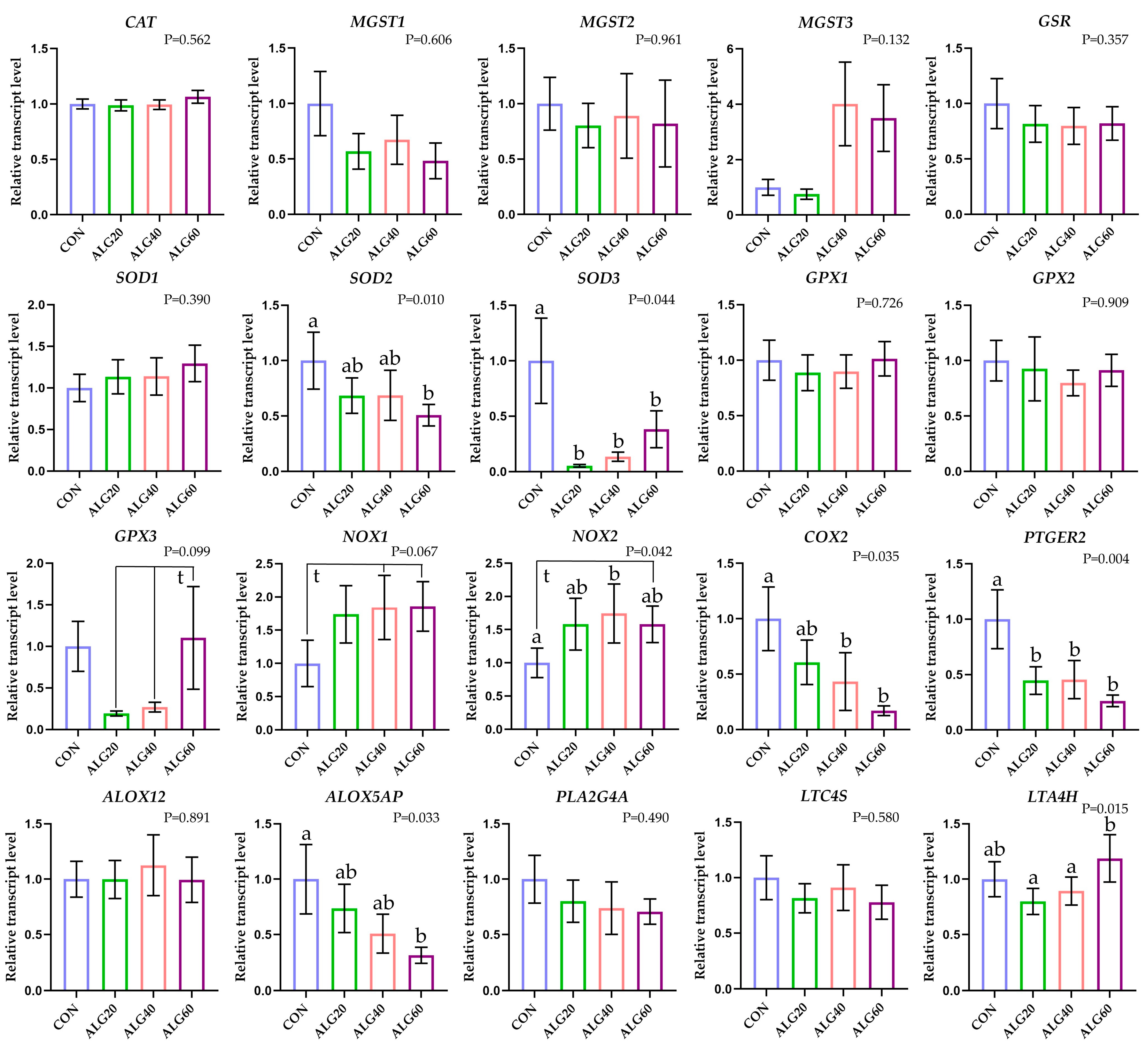 Antioxidants 12 00497 g001