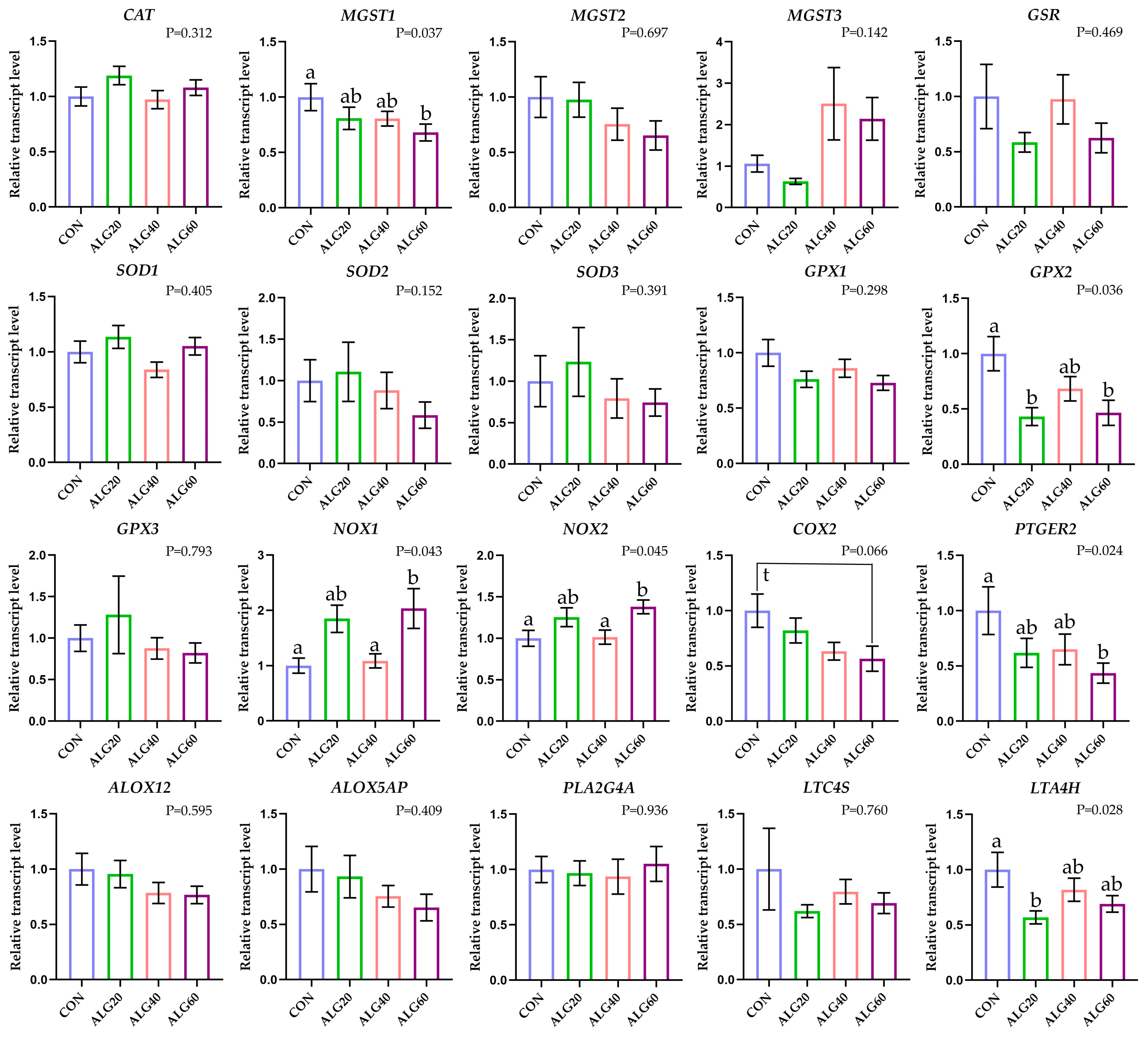 Antioxidants 12 00497 g002