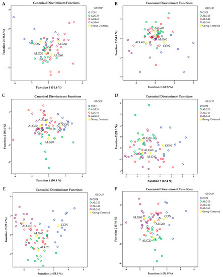 Antioxidants 12 00497 g003