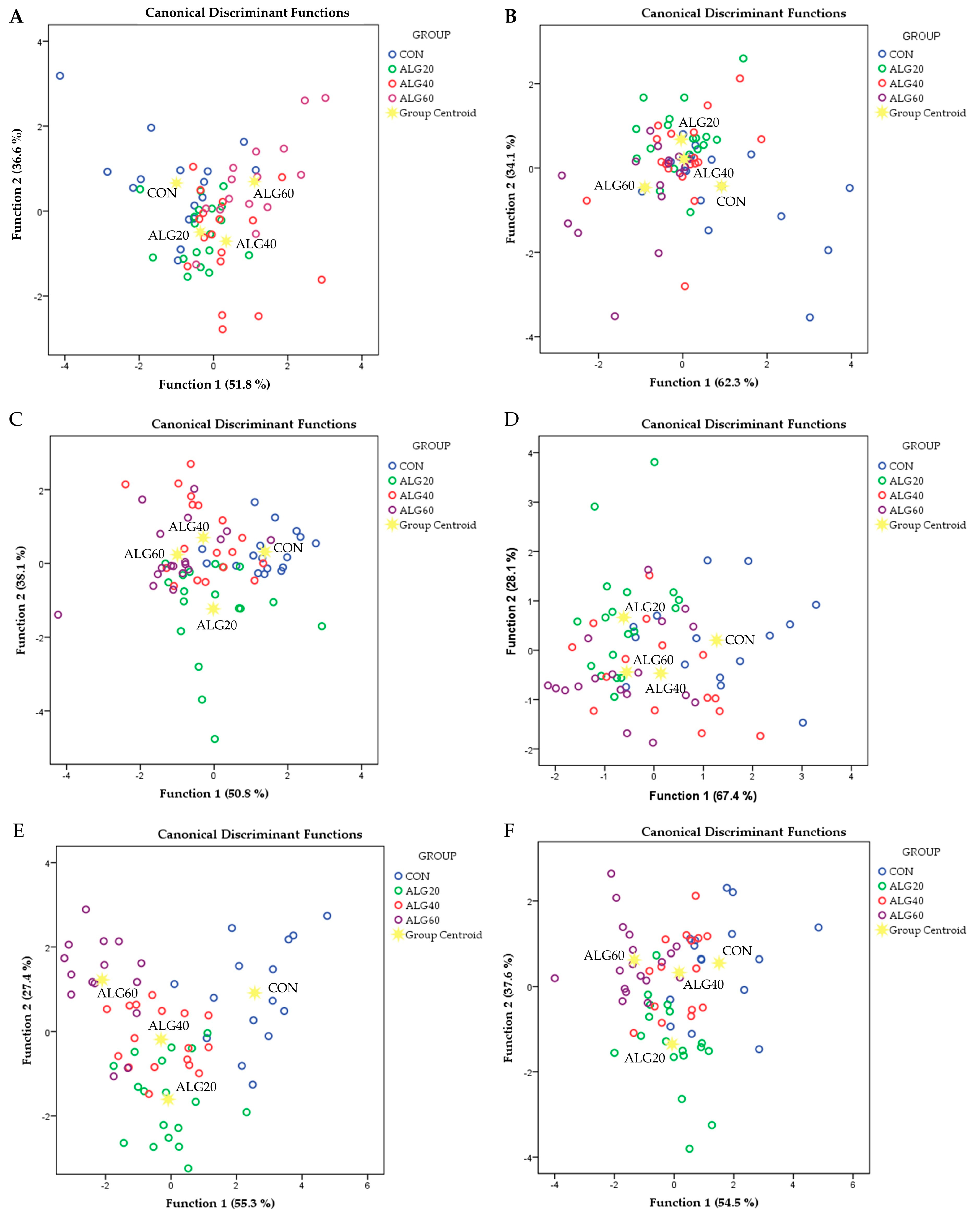 Antioxidants 12 00497 g003