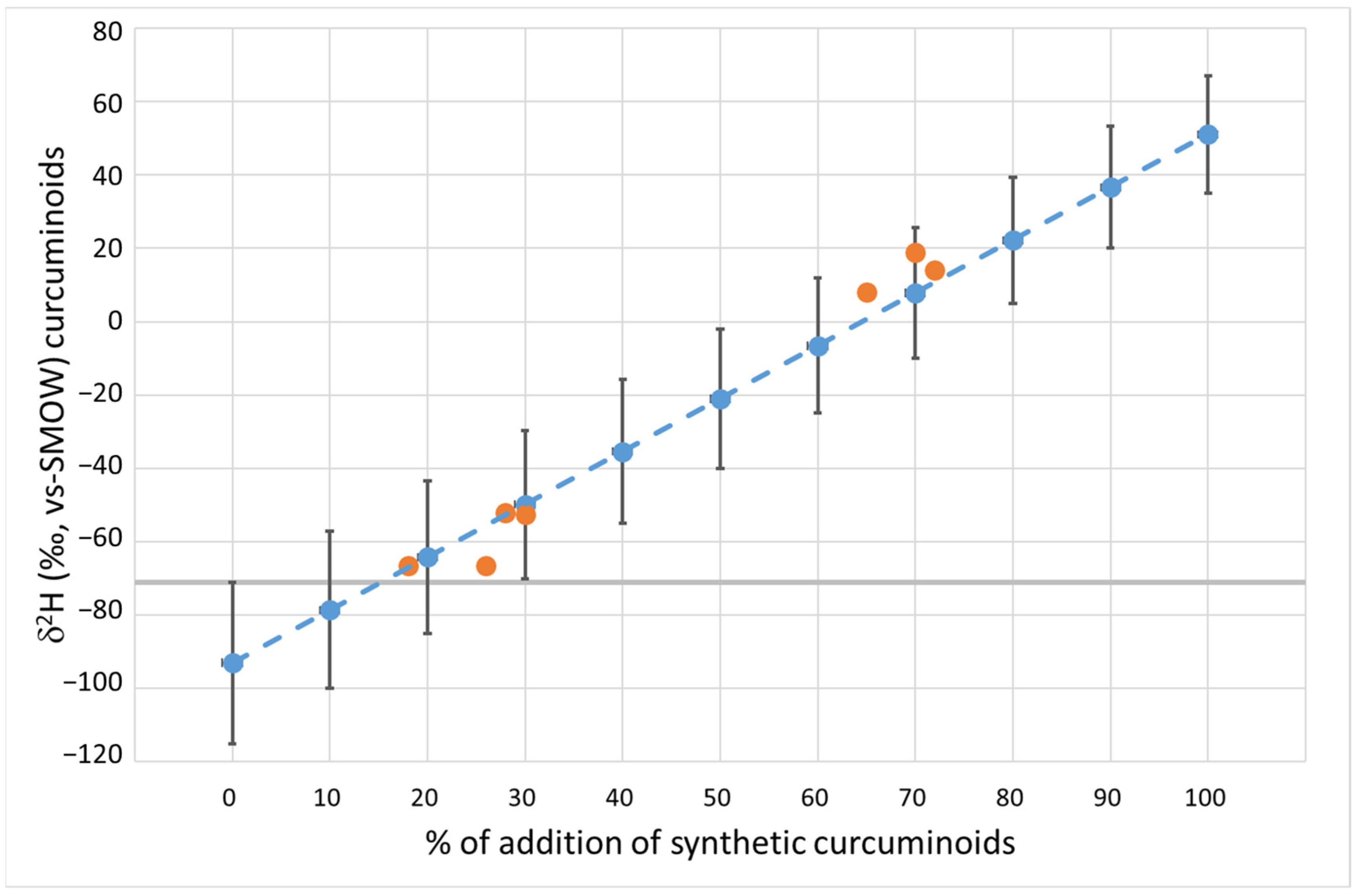 Antioxidants 12 00498 g002