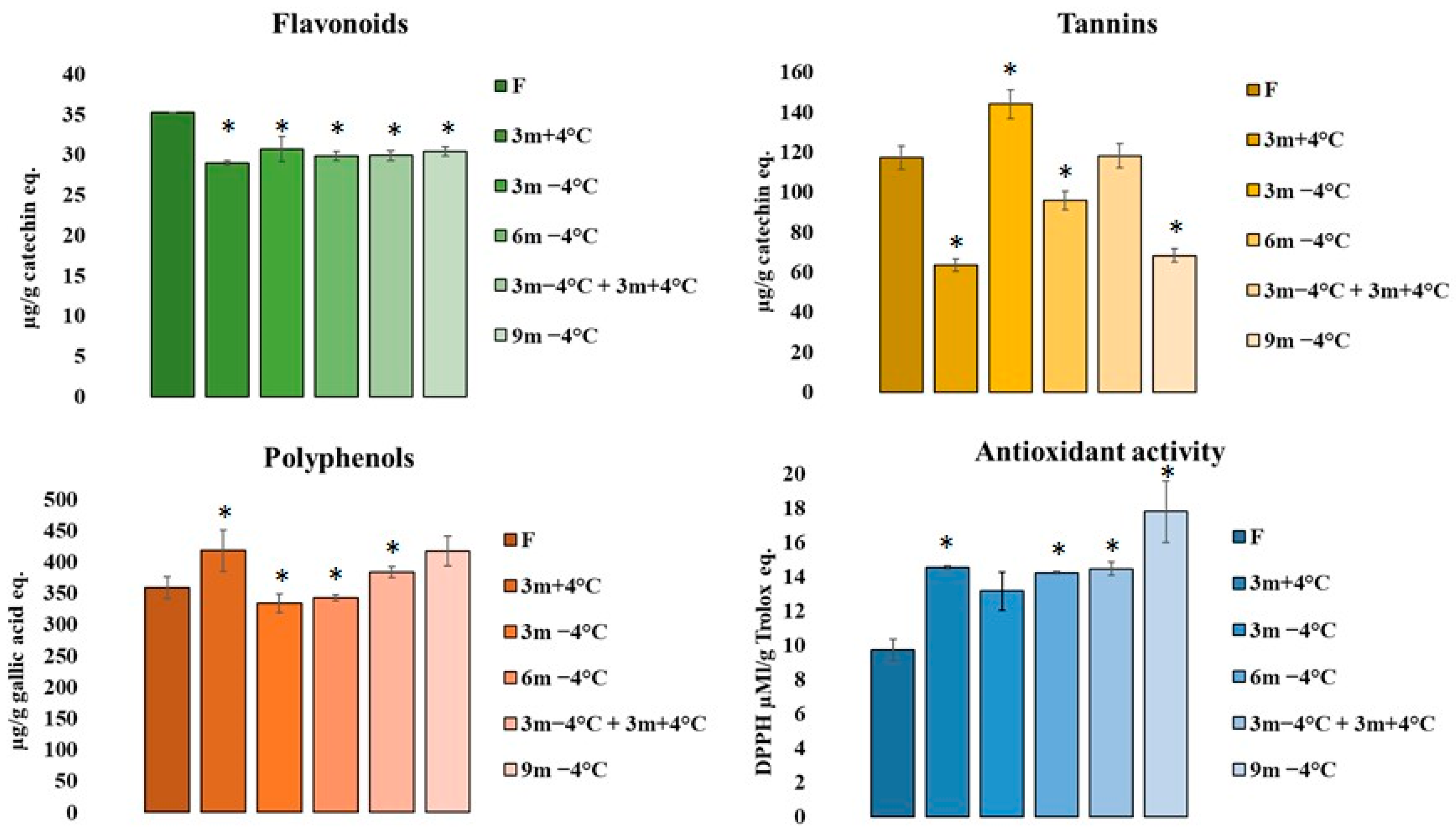 Antioxidants 12 00499 g002