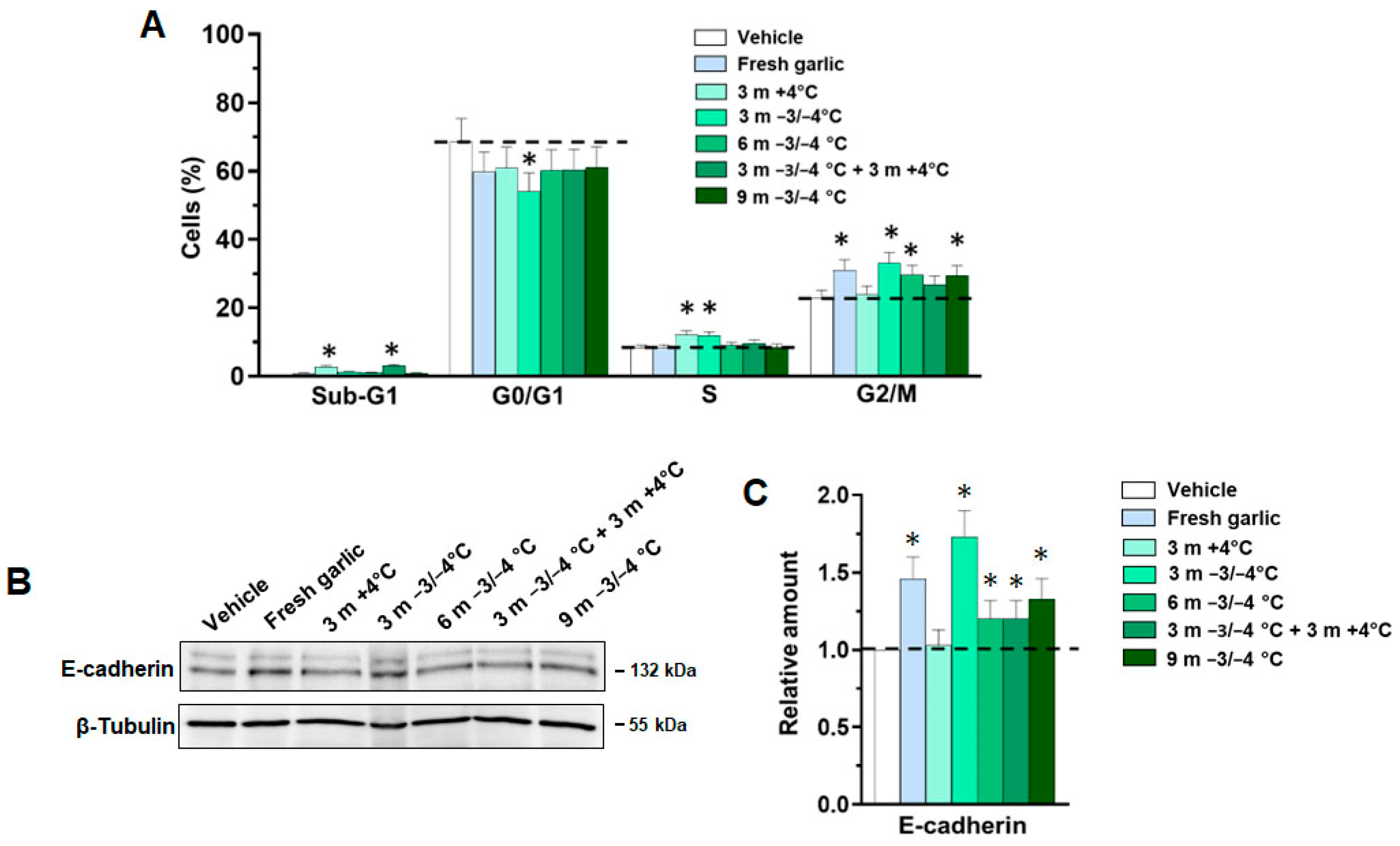 Antioxidants 12 00499 g003