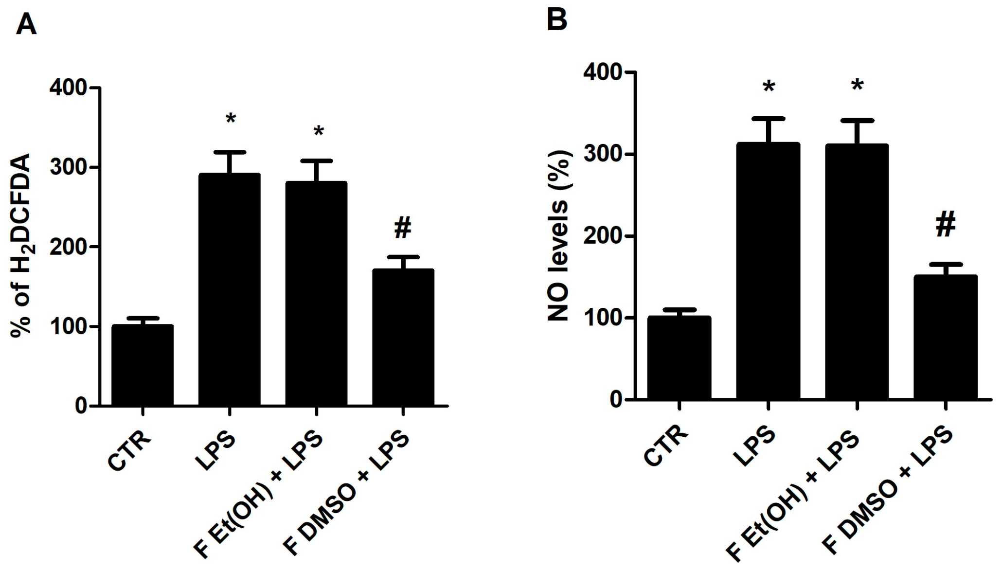 Antioxidants 12 00499 g004