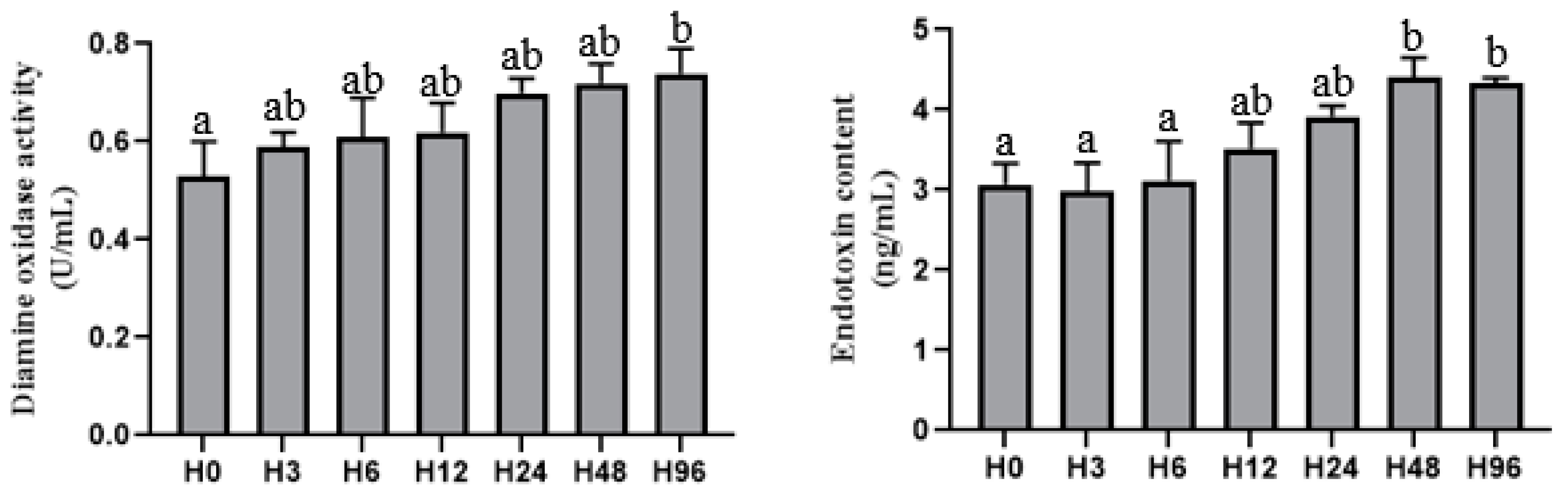 Antioxidants 12 00502 g001