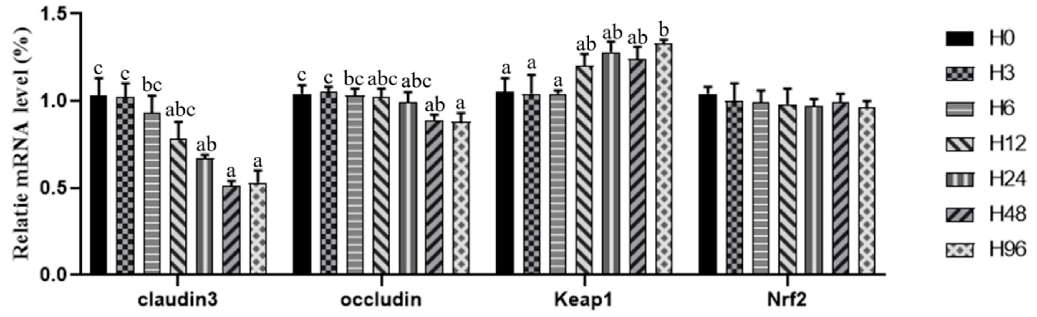 Antioxidants 12 00502 g005