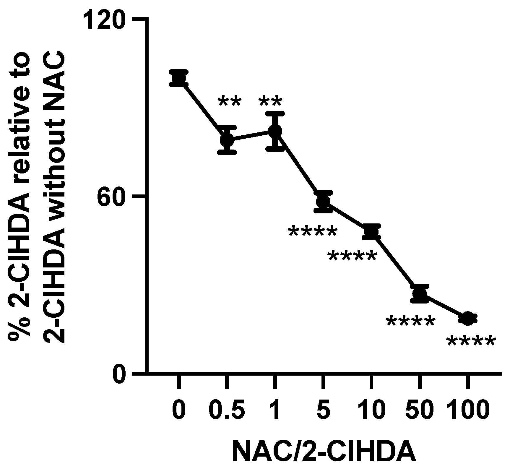 Antioxidants 12 00504 g003