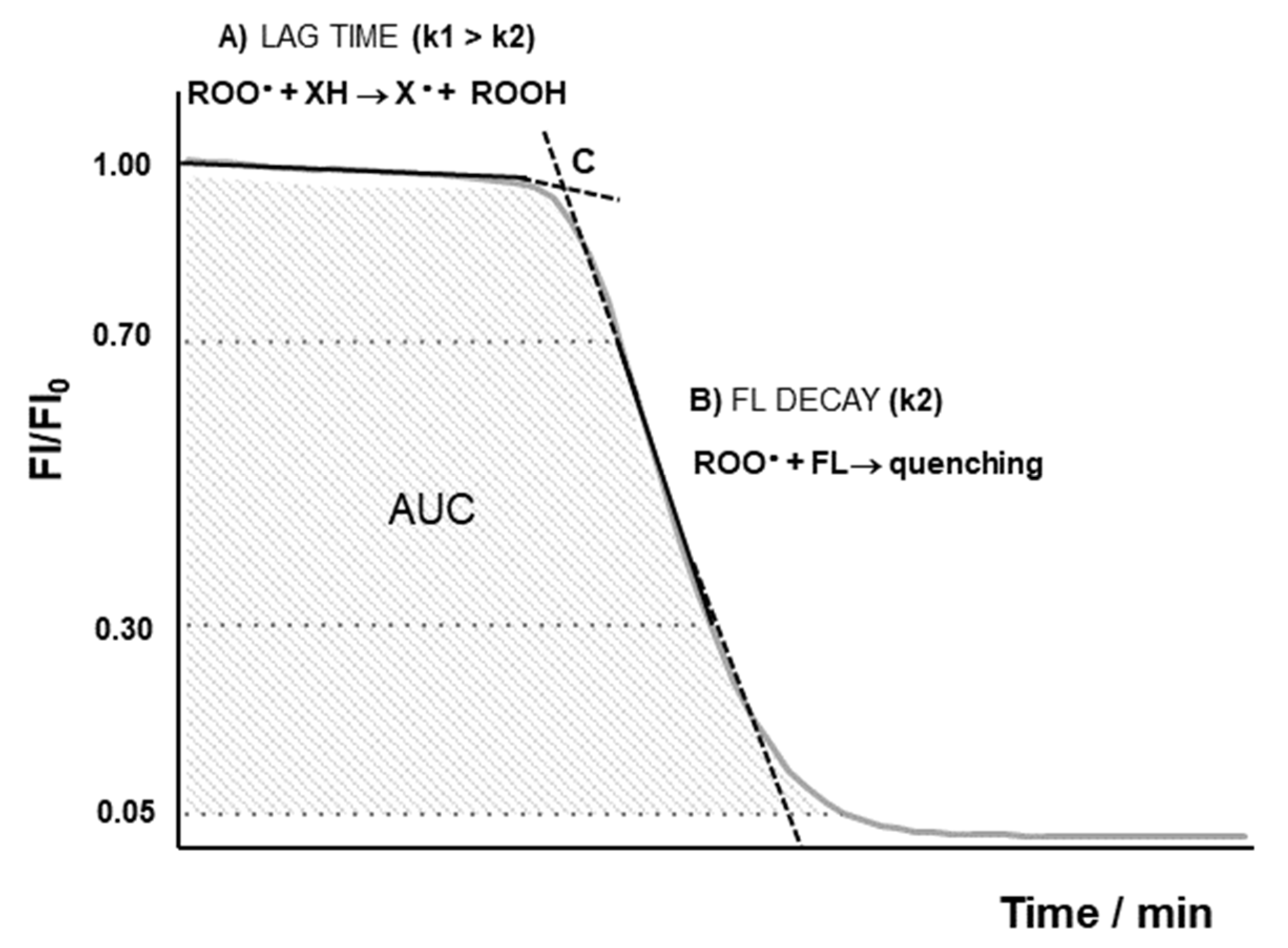 Antioxidants 12 00505 g001