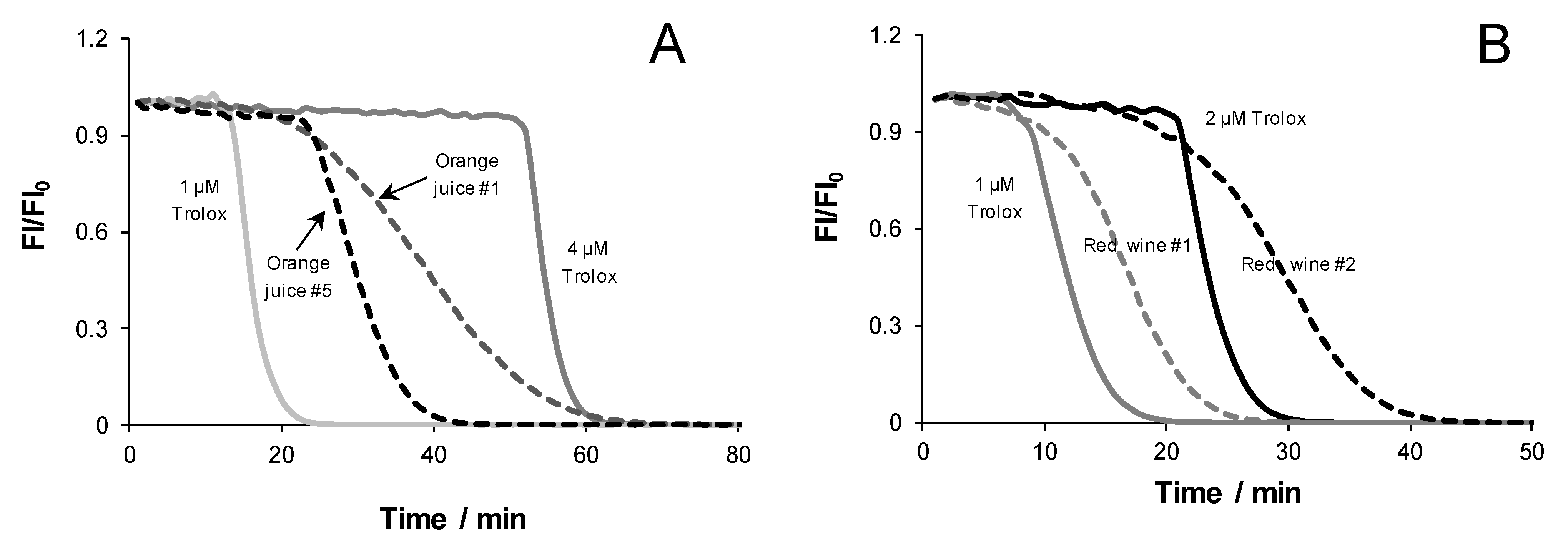 Antioxidants 12 00505 g003