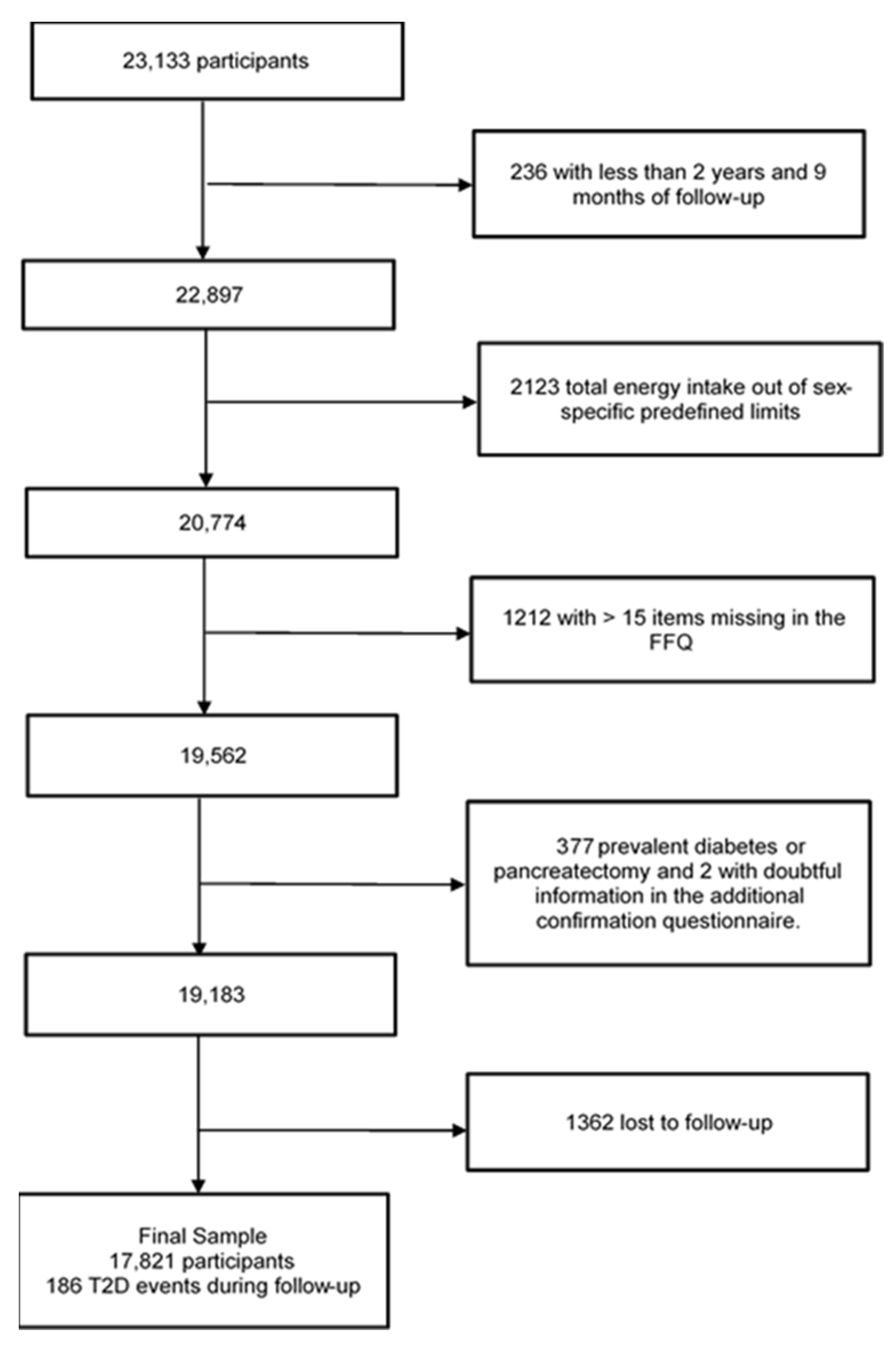 Antioxidants 12 00507 g001