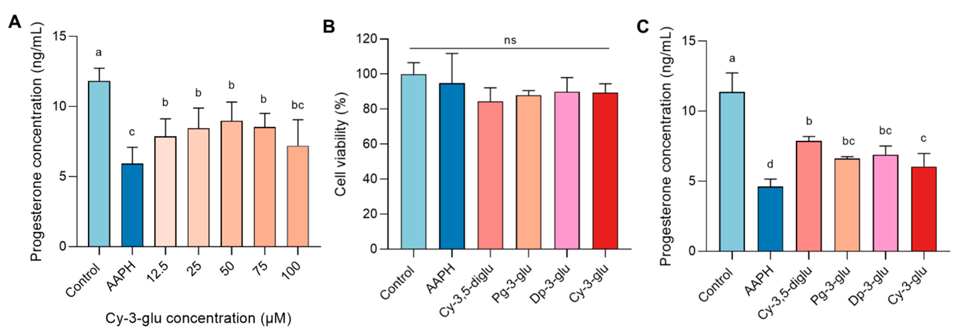 Antioxidants 12 00508 g003