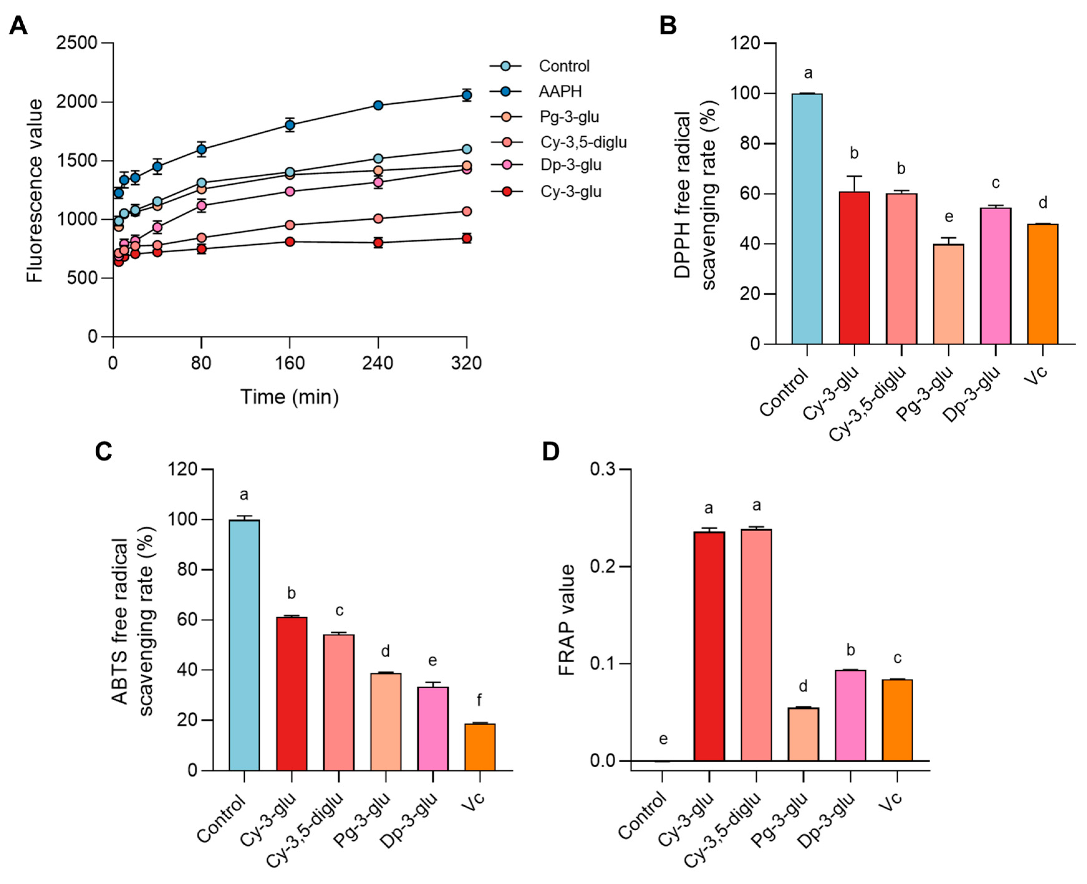 Antioxidants 12 00508 g004