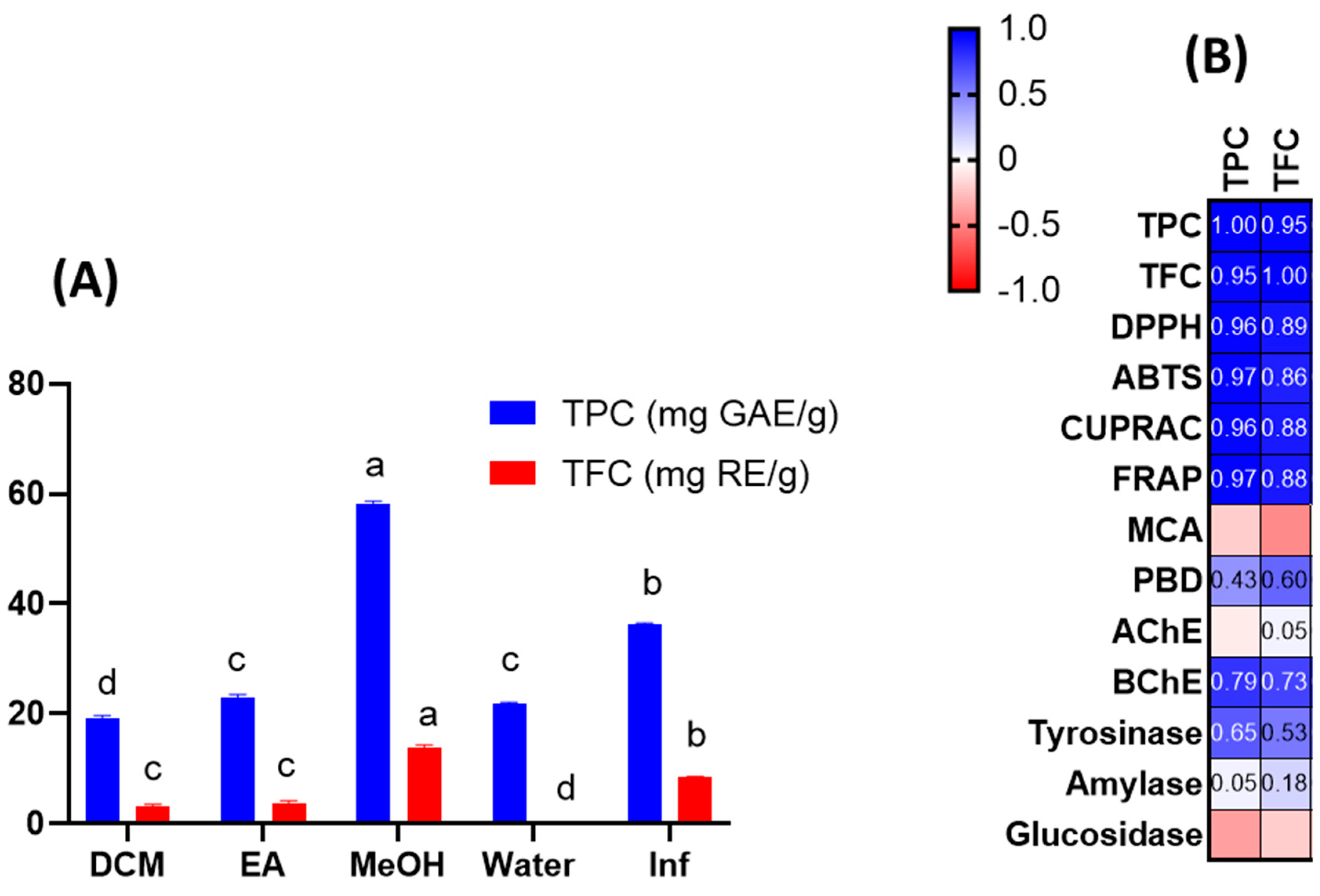 Antioxidants 12 00509 g001