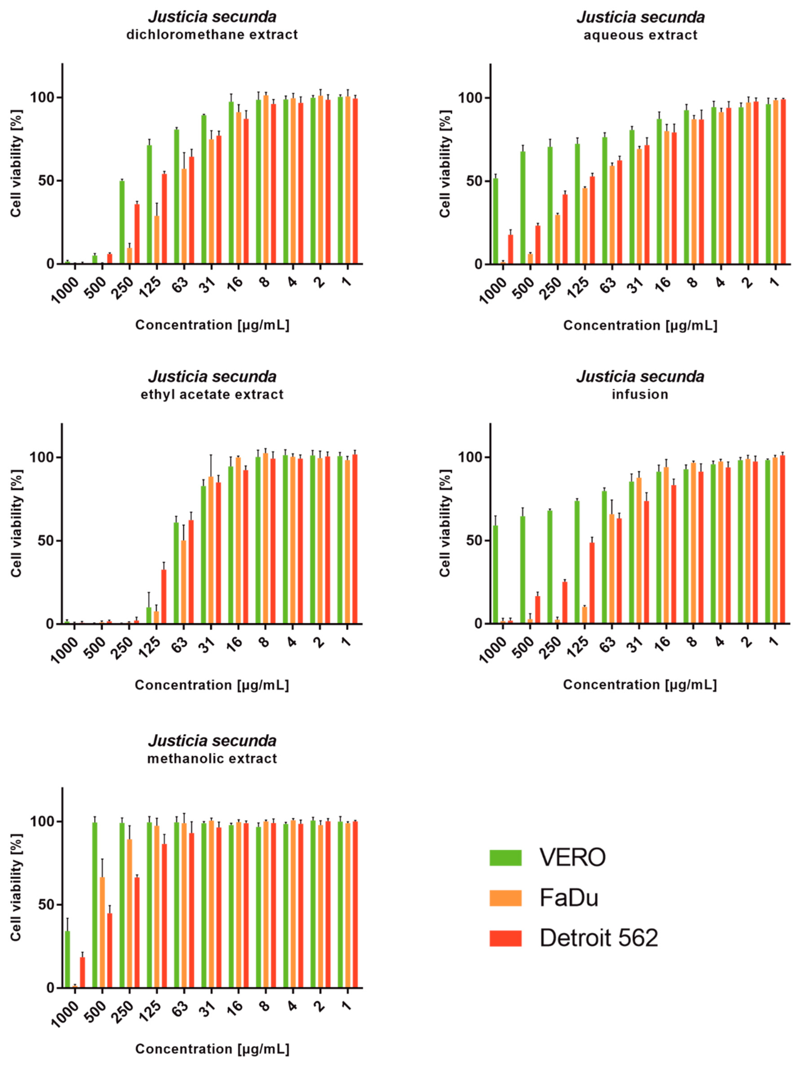 Antioxidants 12 00509 g002