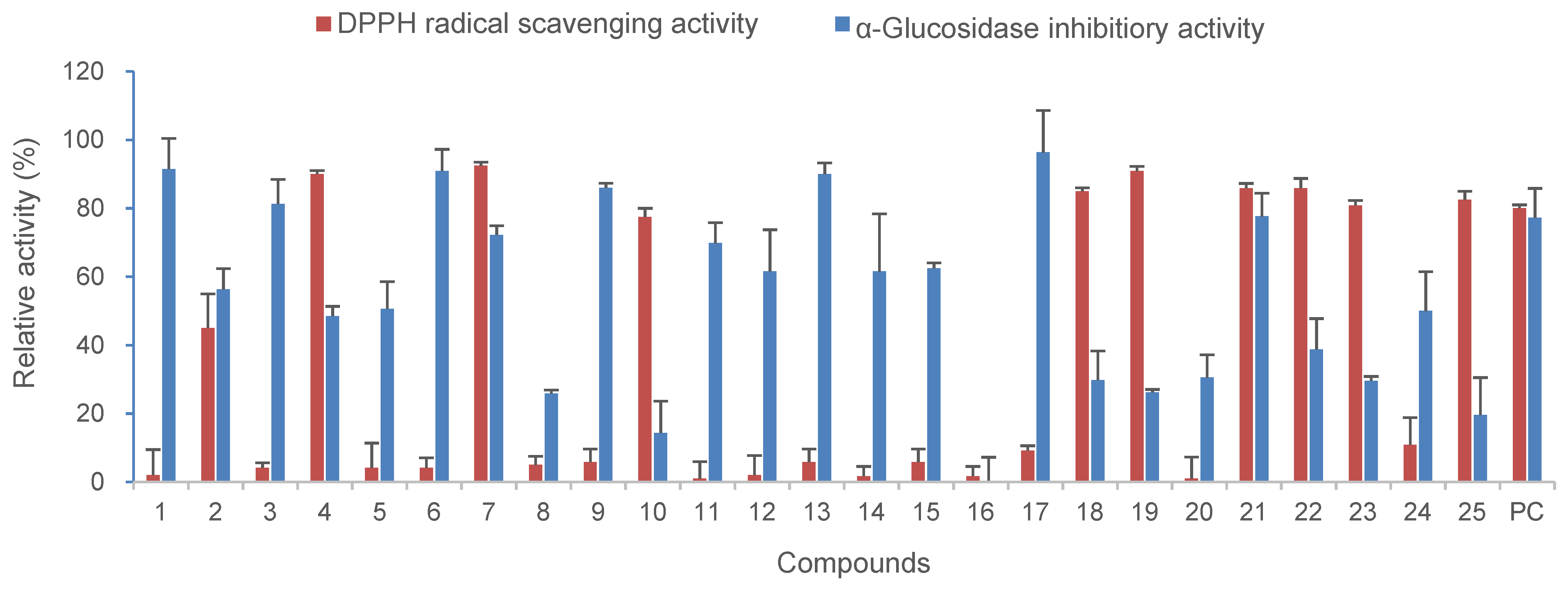Antioxidants 12 00511 g003