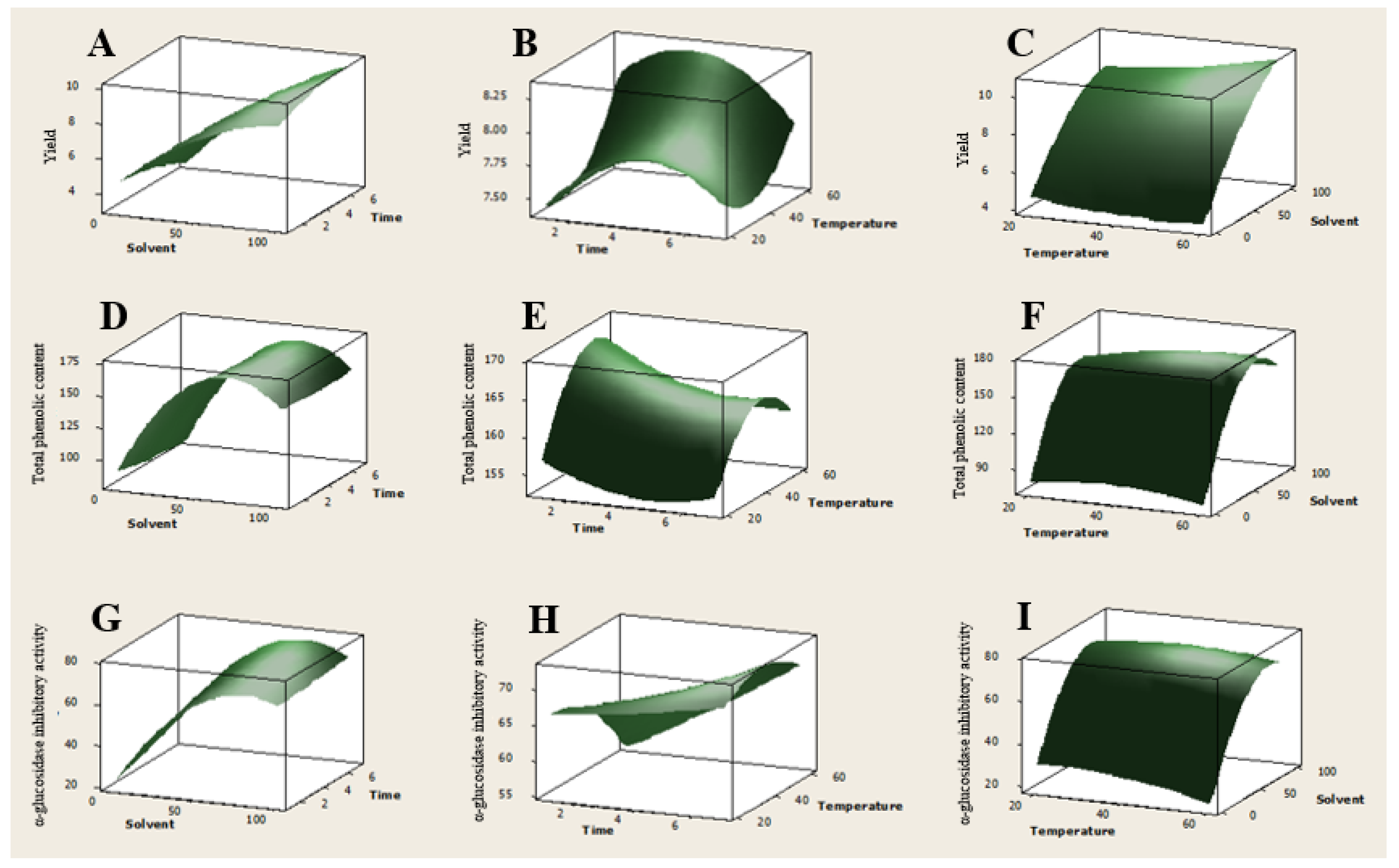 Antioxidants 12 00511 g004