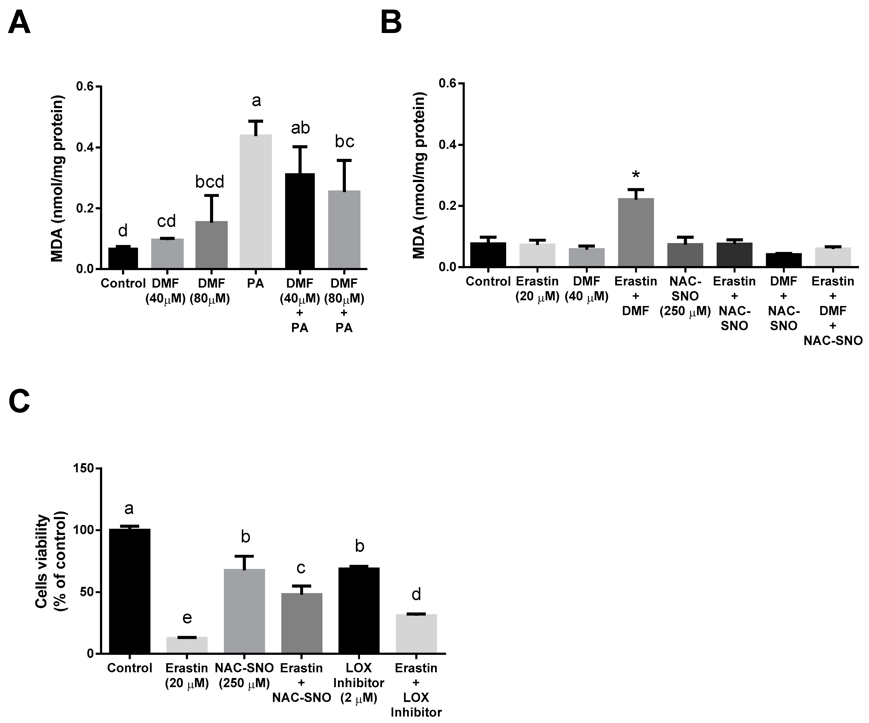 Antioxidants 12 00512 g004 Antioxidants 12 00512 g004