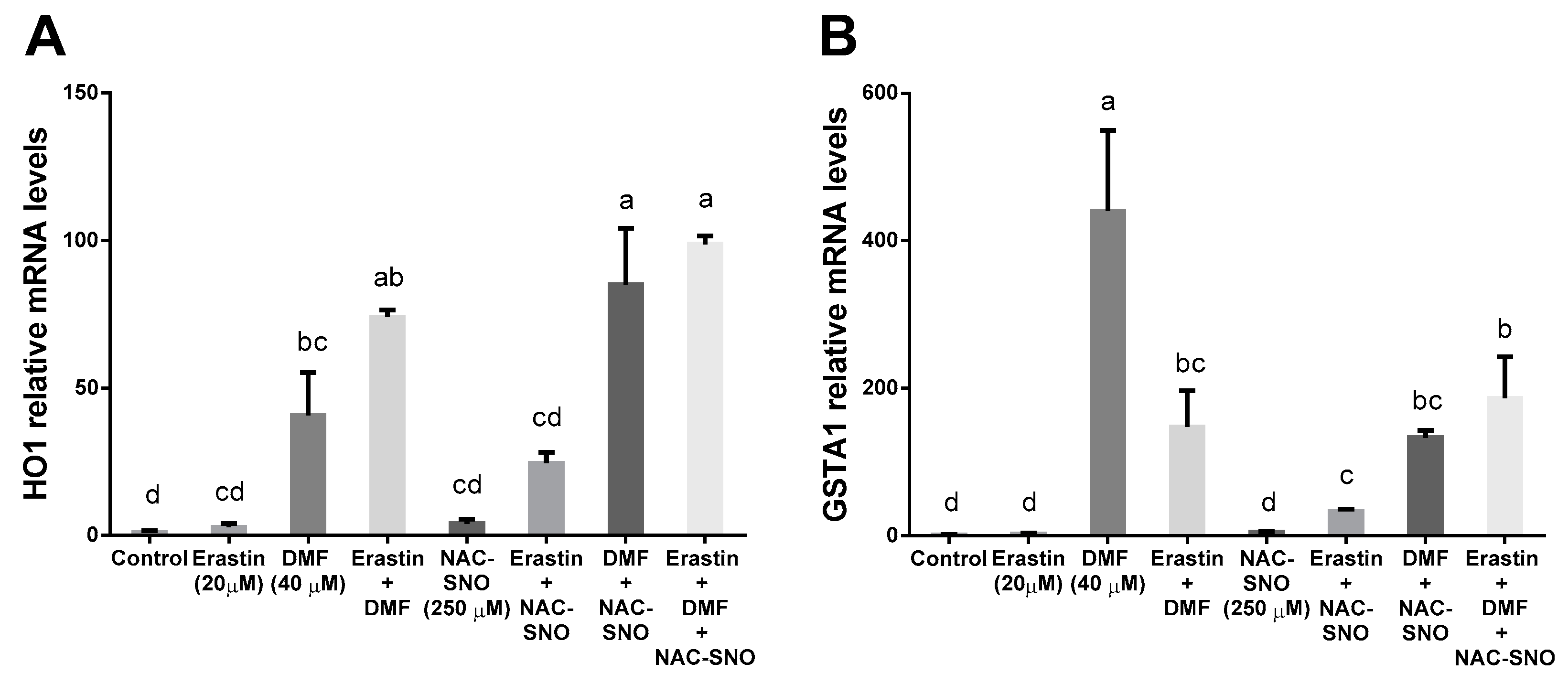 Antioxidants 12 00512 g007 Antioxidants 12 00512 g007