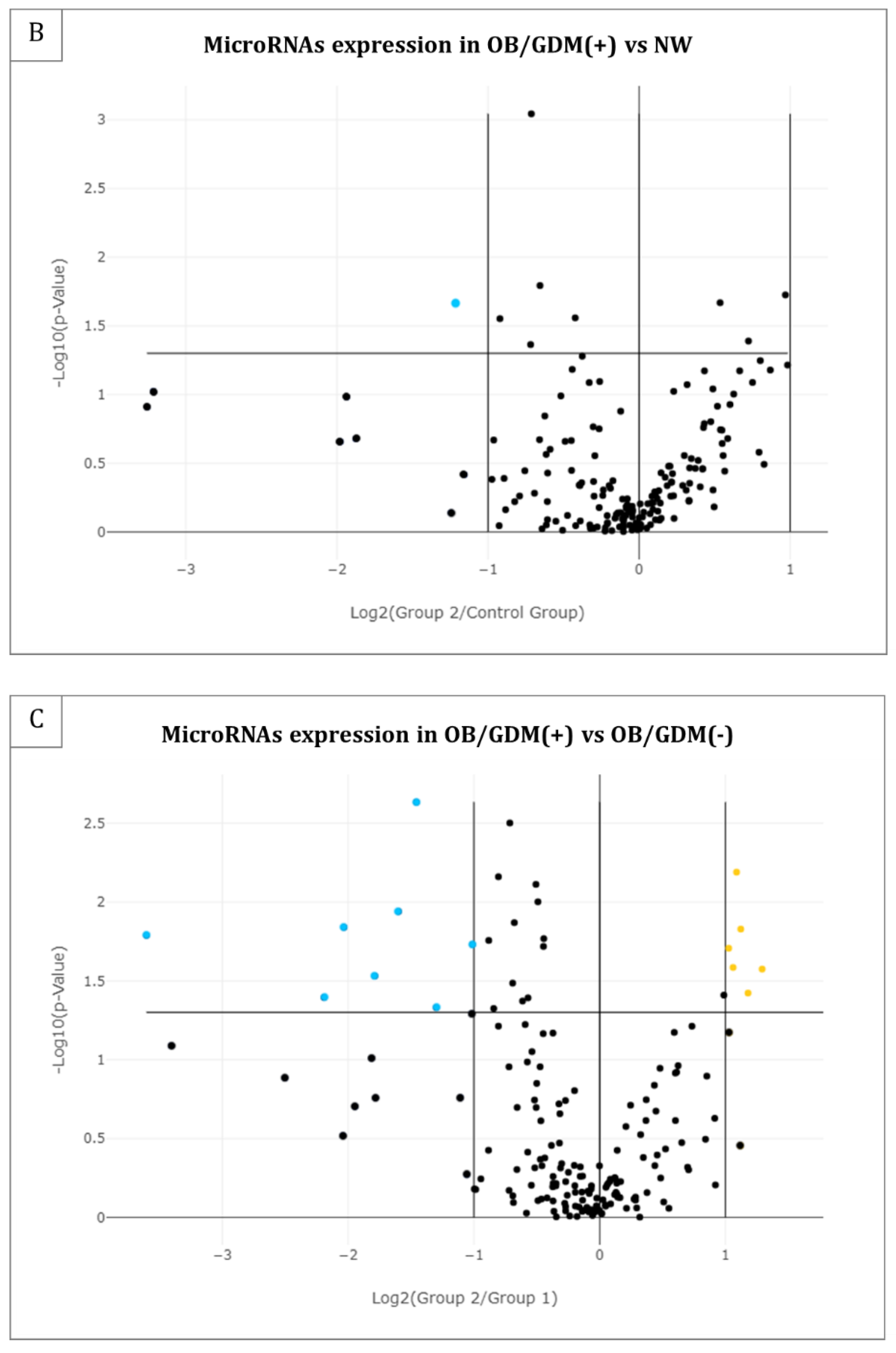 Antioxidants 12 00515 g001b