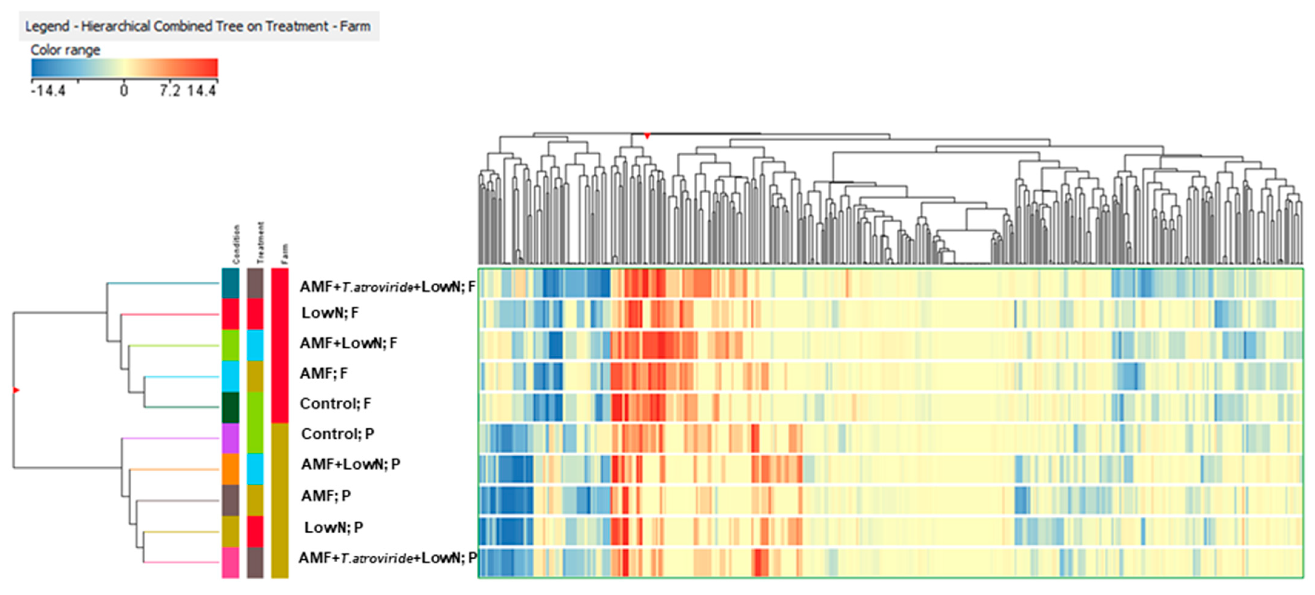Antioxidants 12 00520 g001
