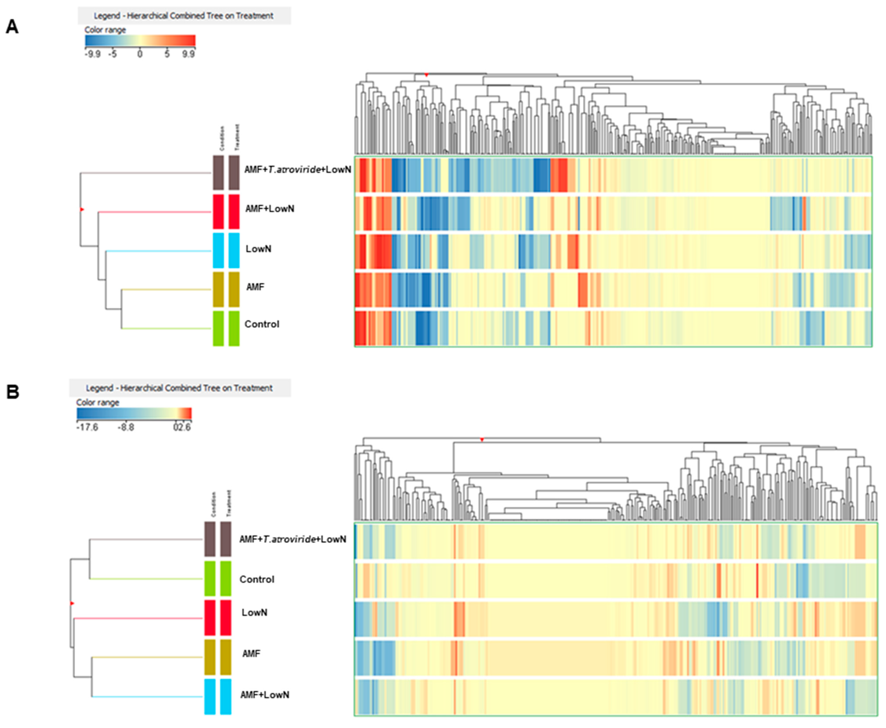 Antioxidants 12 00520 g002