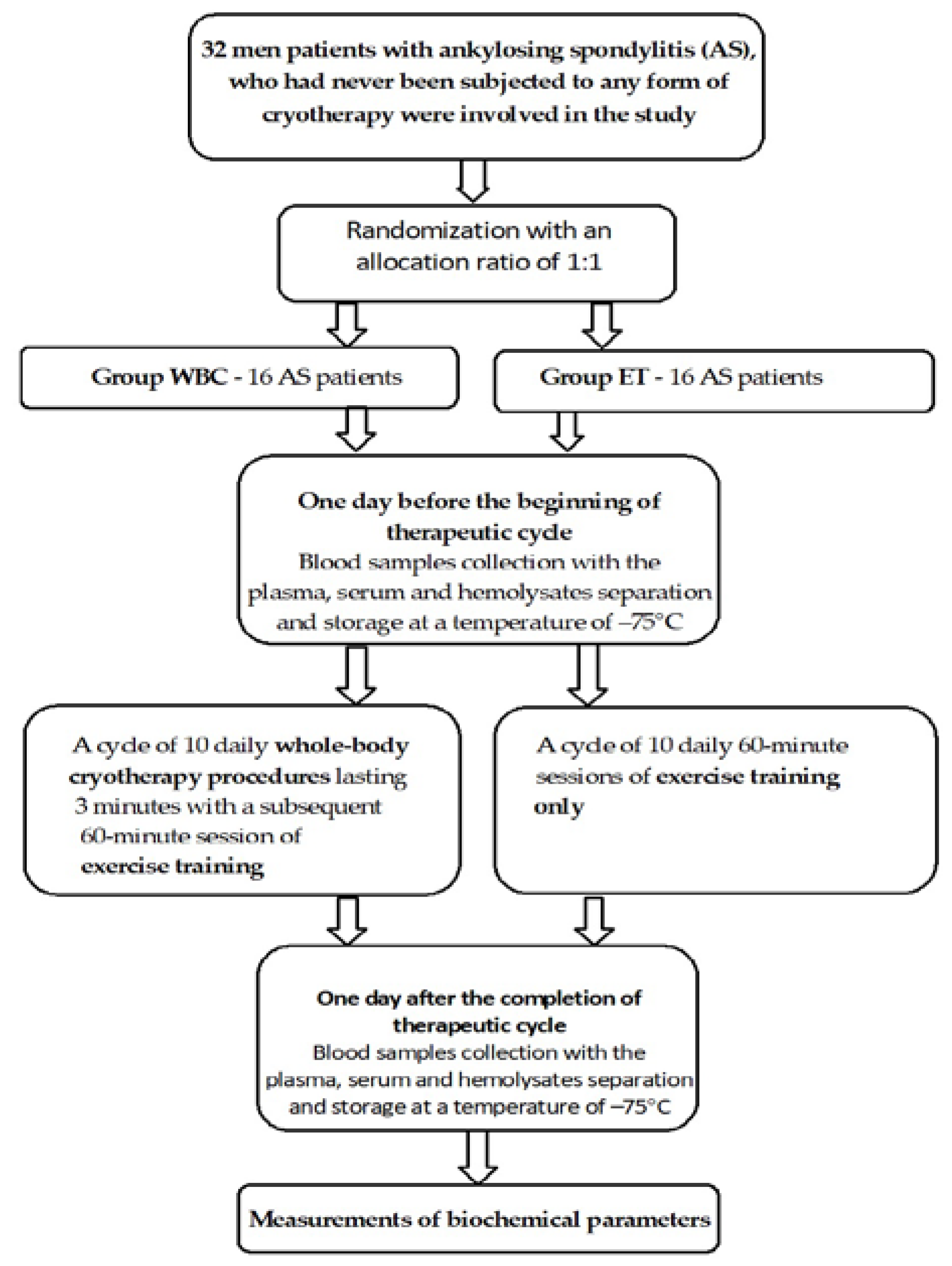 Antioxidants 12 00521 g001