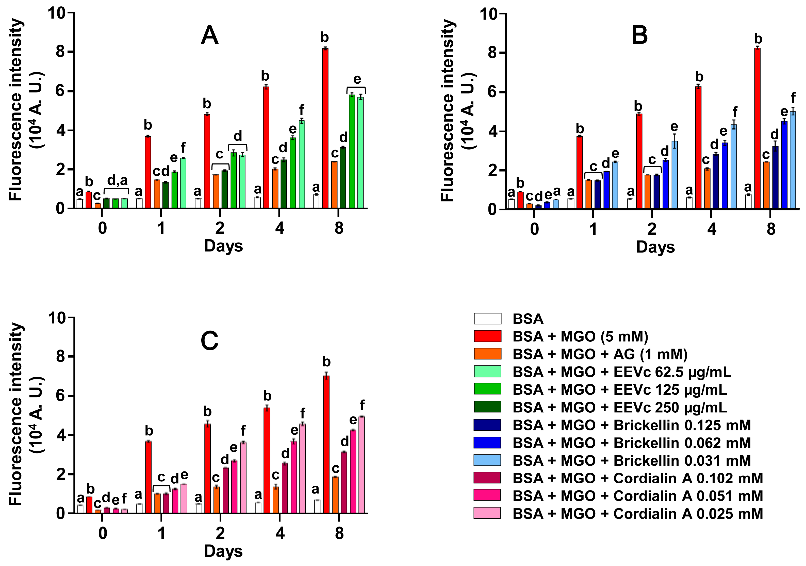 Antioxidants 12 00522 g002