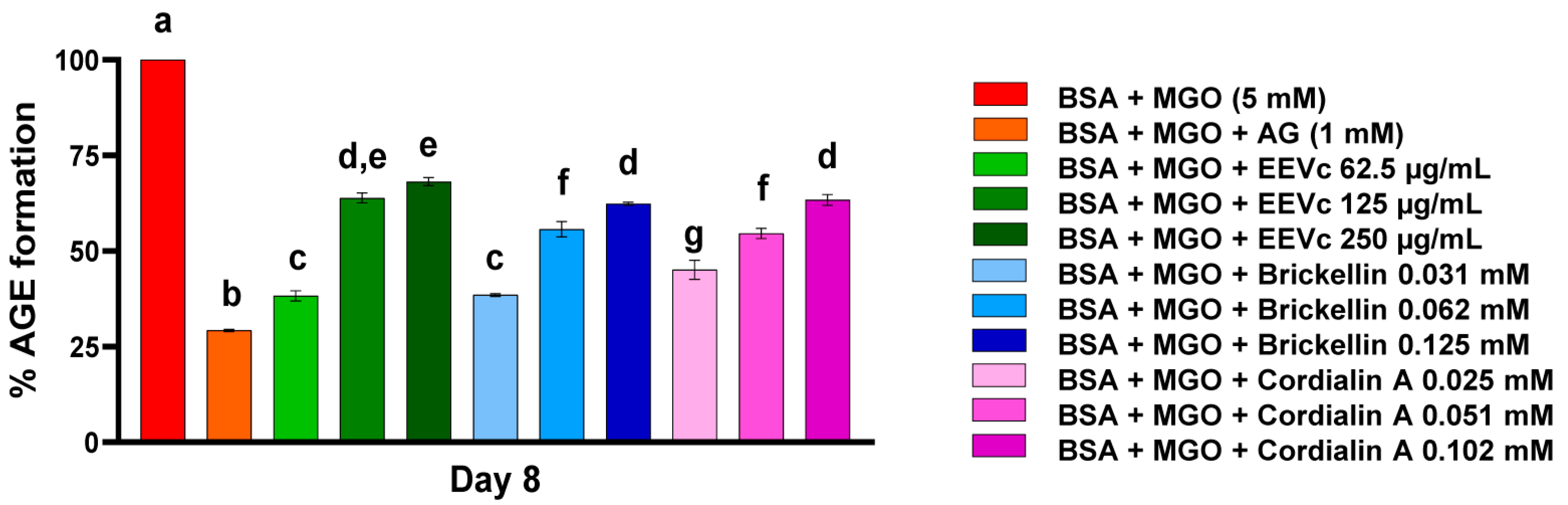 Antioxidants 12 00522 g003