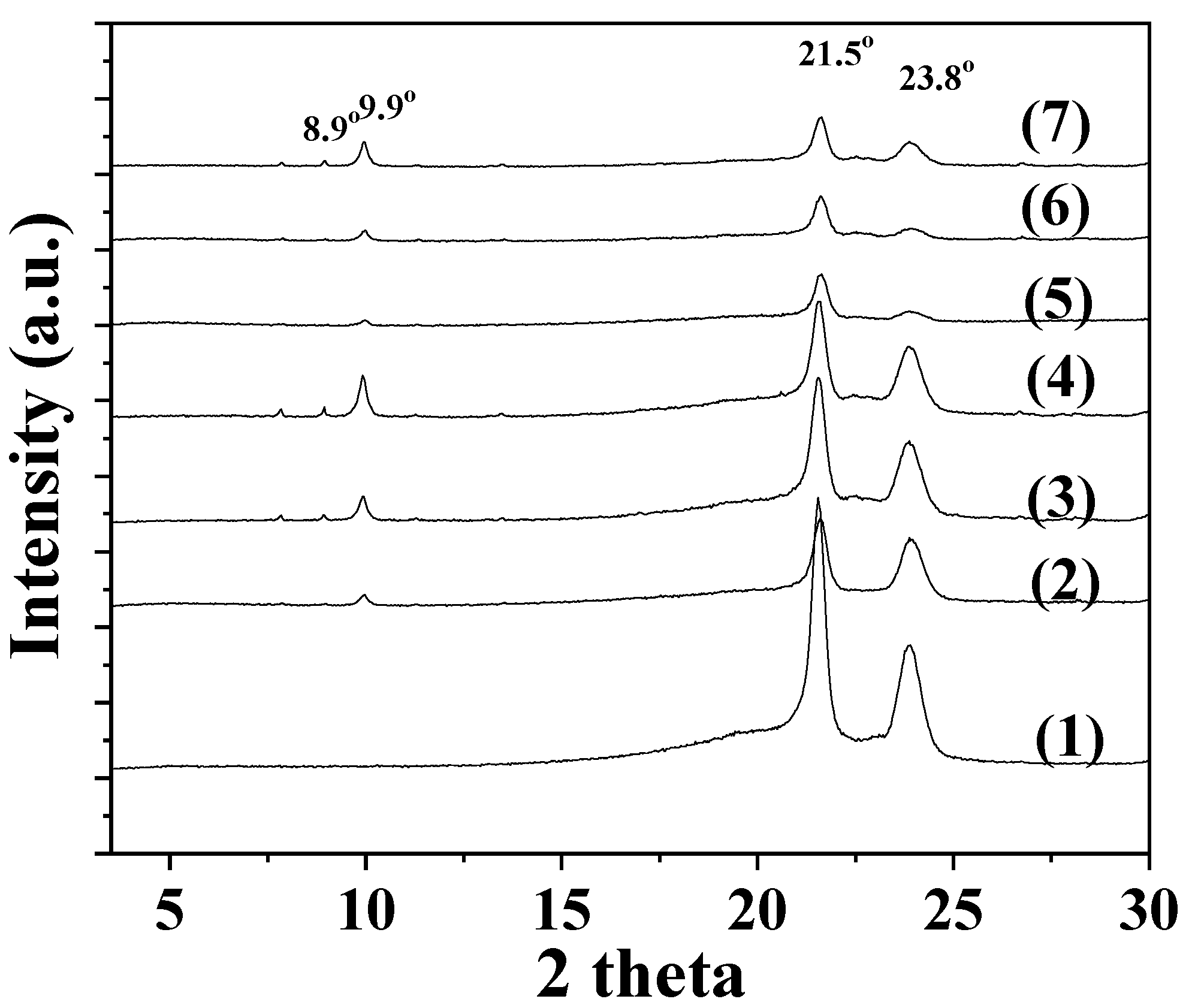 Antioxidants 12 00523 g002