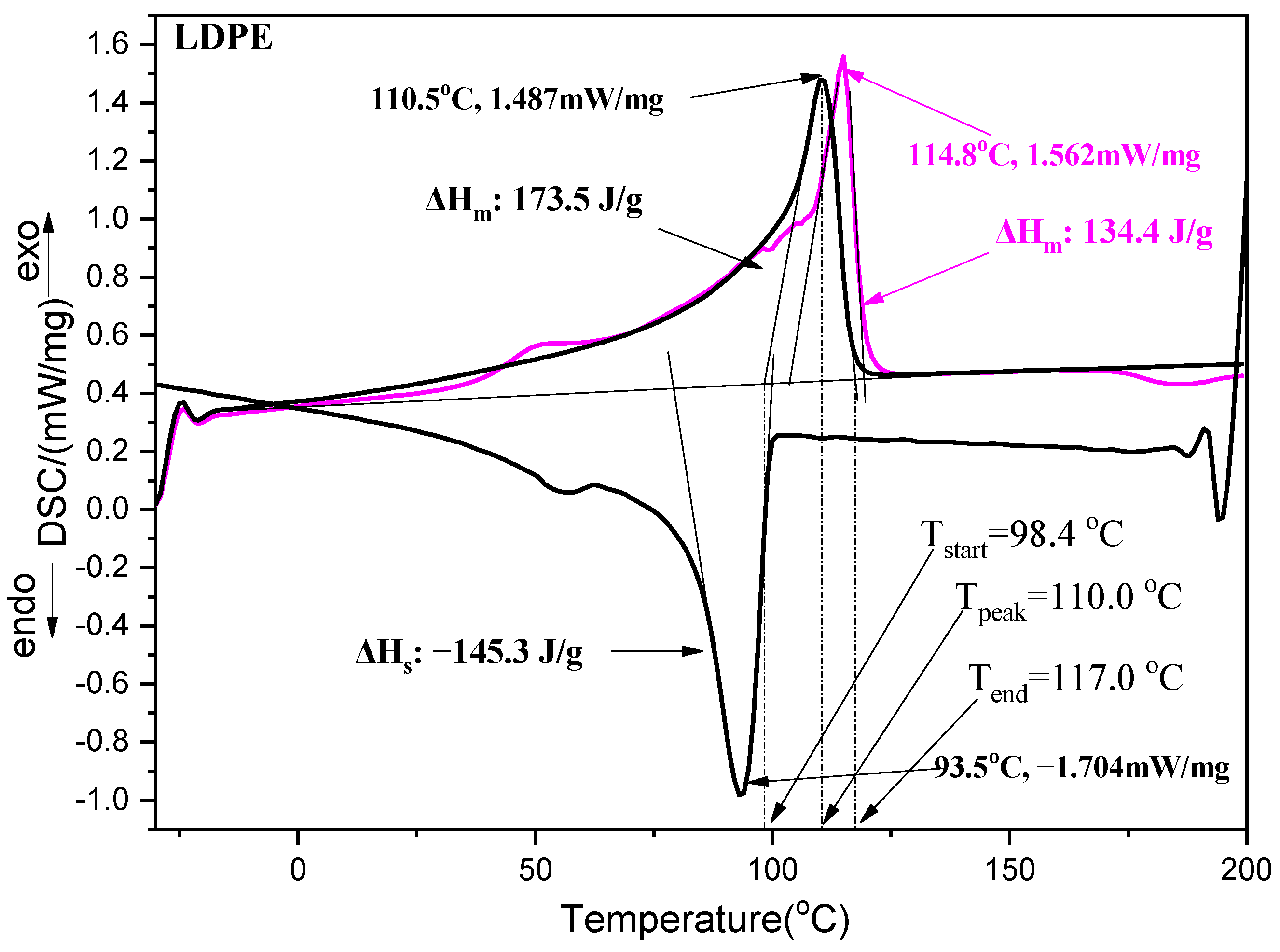 Antioxidants 12 00523 g008