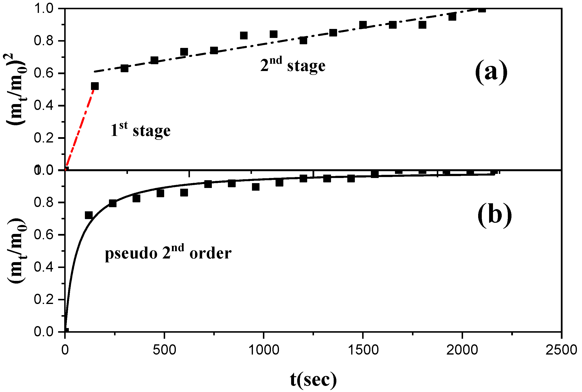 Antioxidants 12 00523 g010