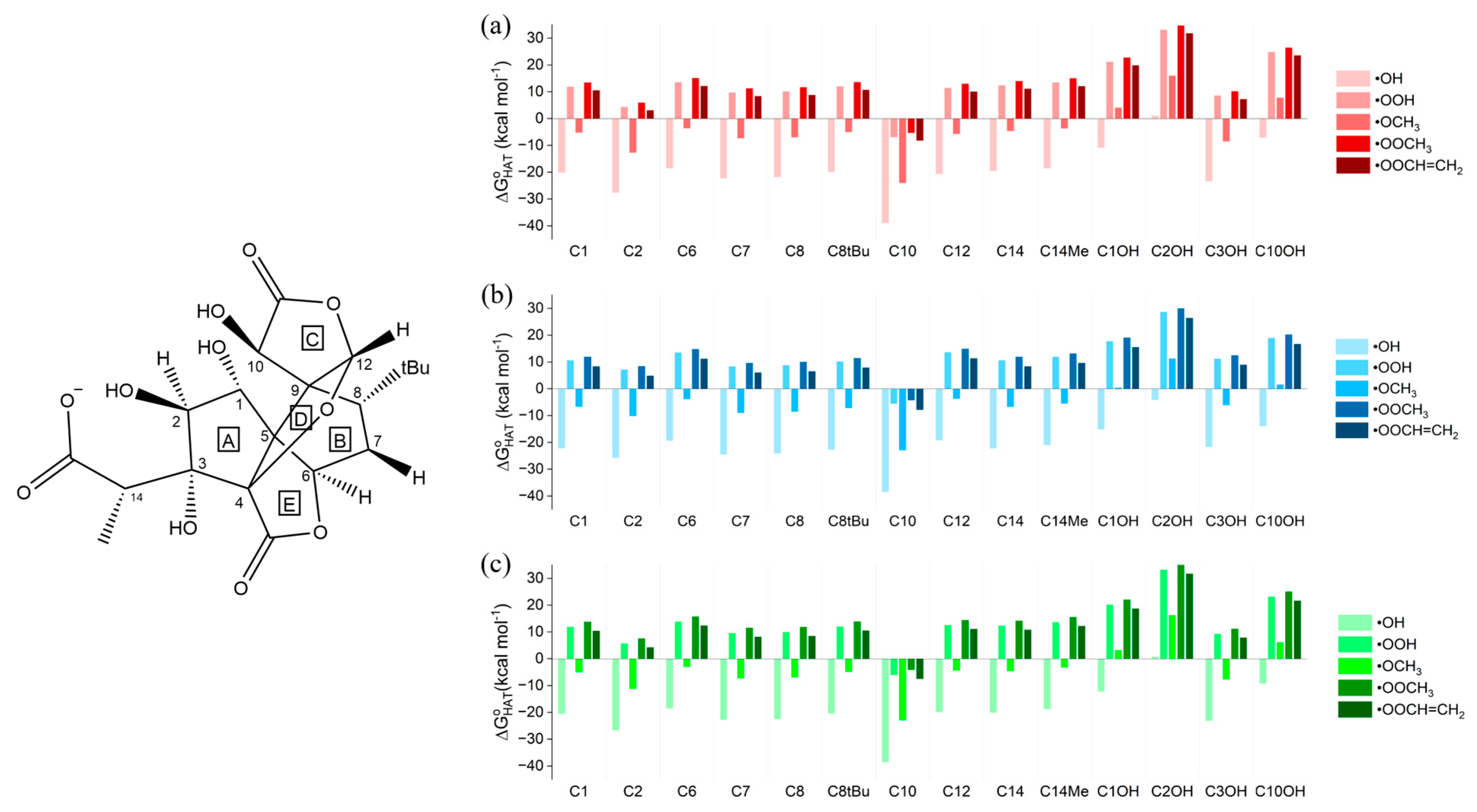 Antioxidants 12 00525 g003
