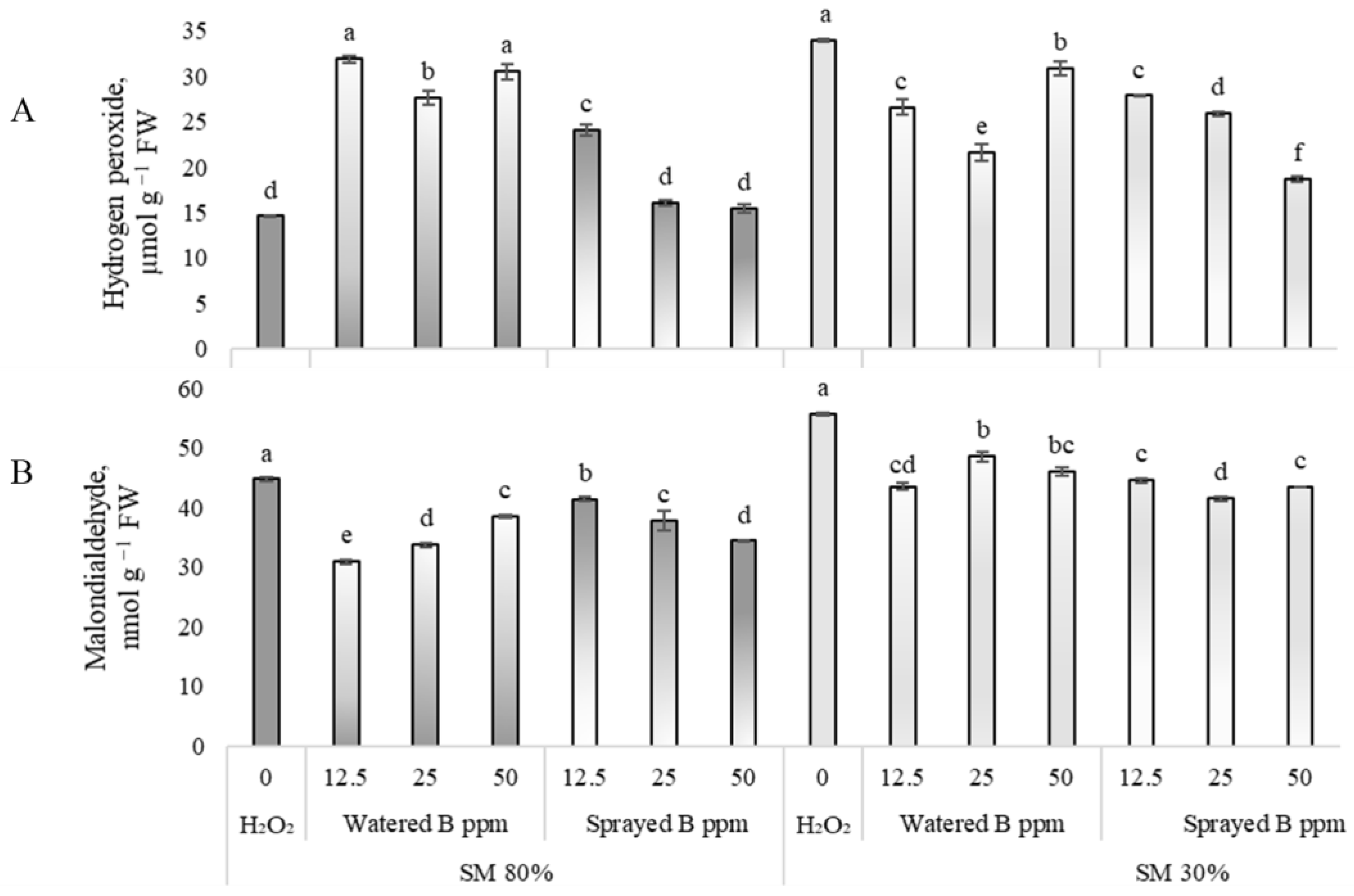 Antioxidants 12 00528 g001