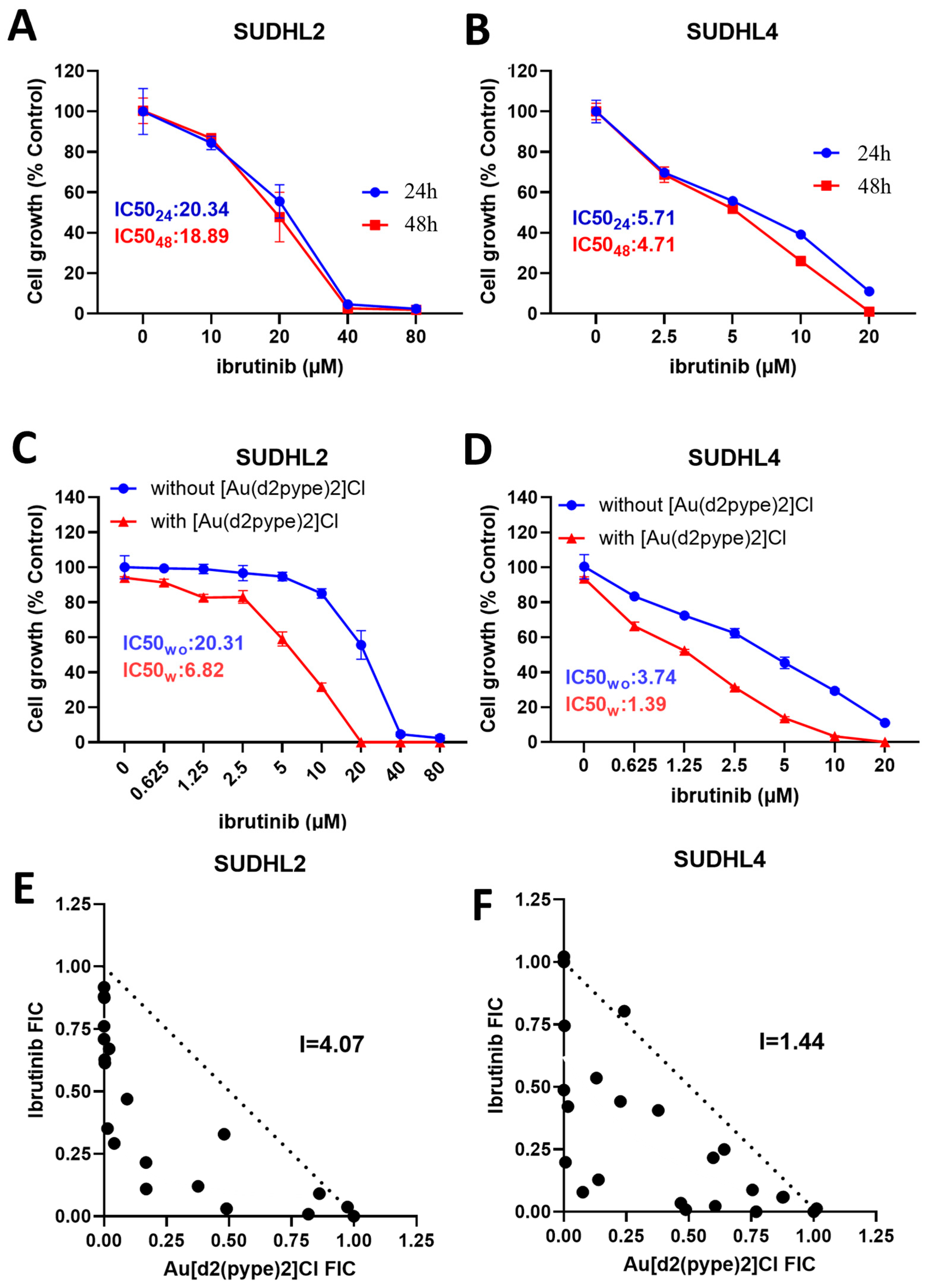 Antioxidants 12 00529 g004 Antioxidants 12 00529 g004
