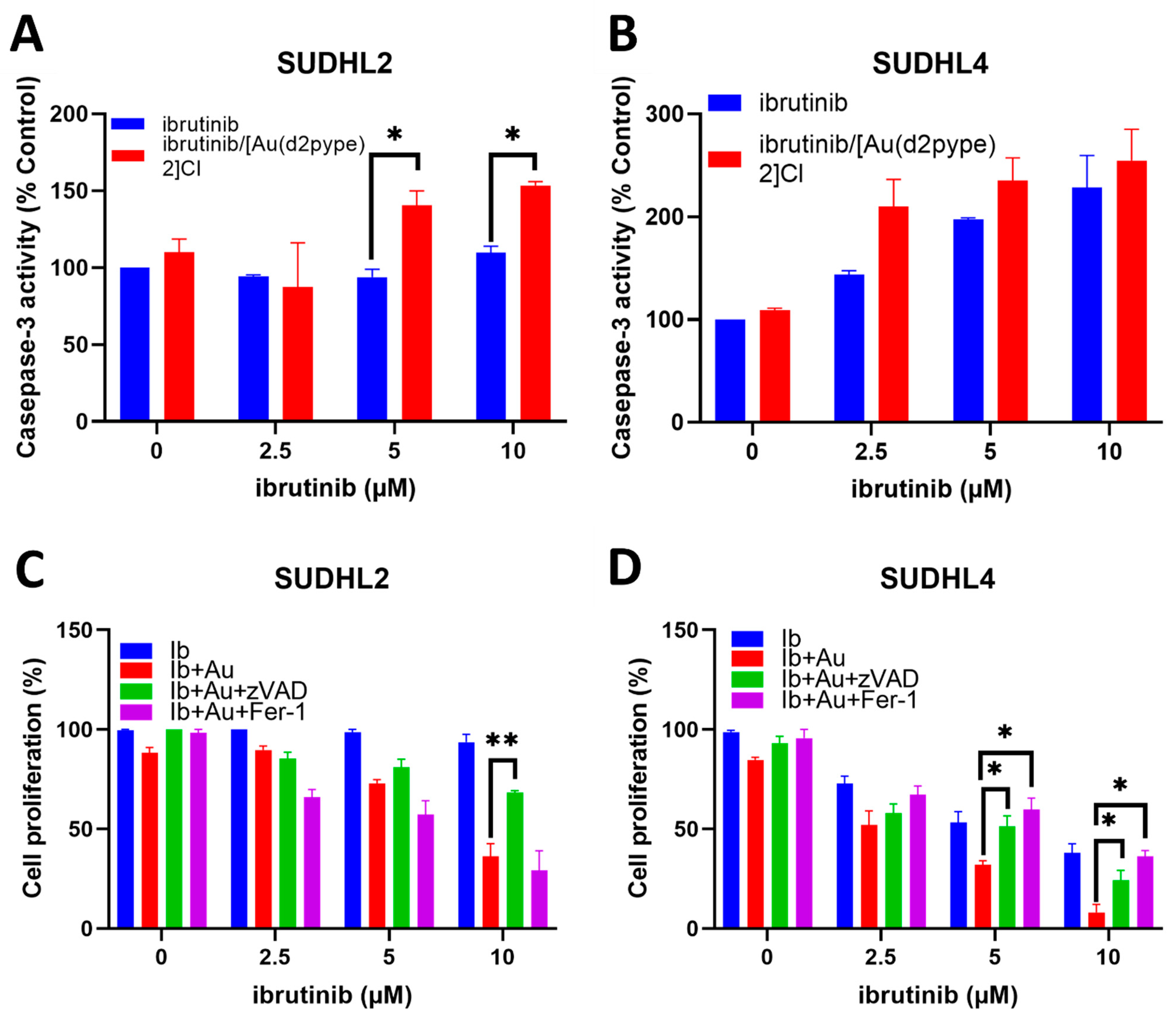 Antioxidants 12 00529 g005 Antioxidants 12 00529 g005