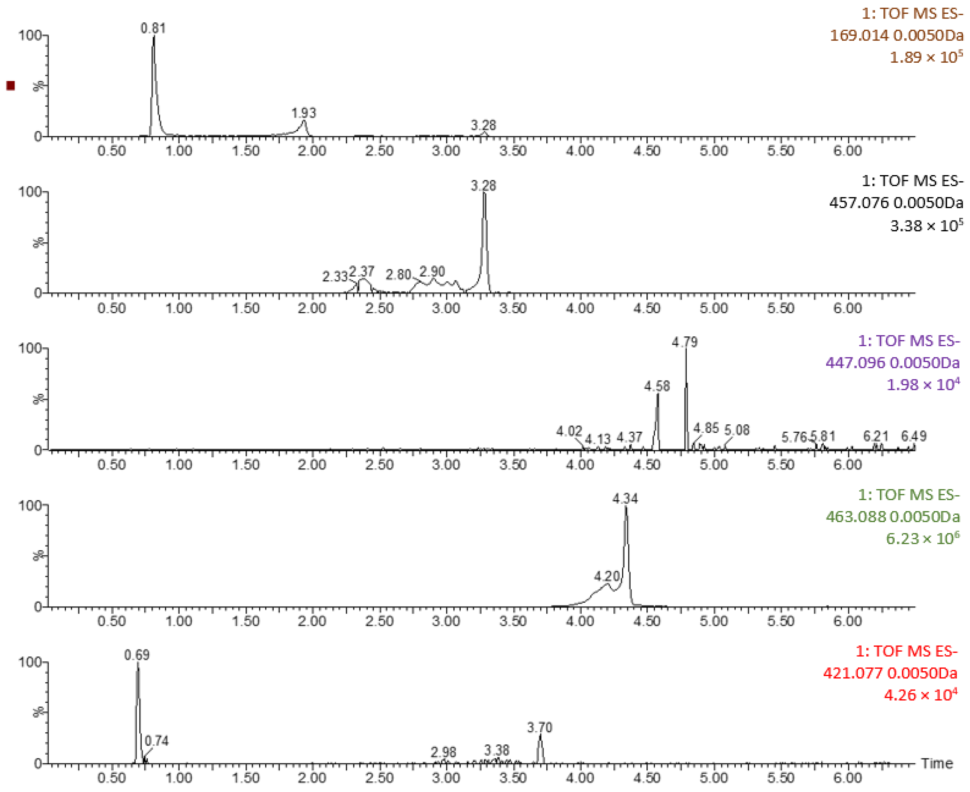 Antioxidants 12 00530 g006