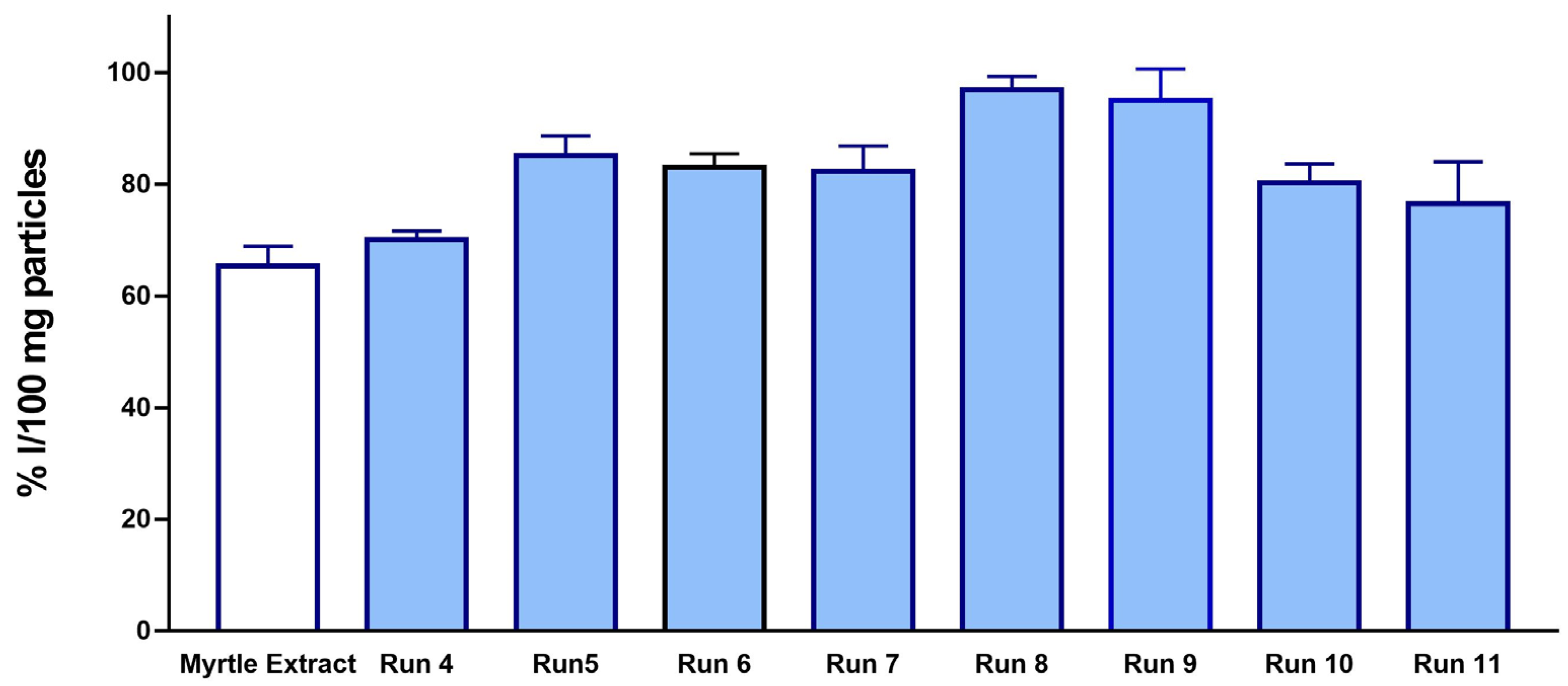 Antioxidants 12 00530 g007