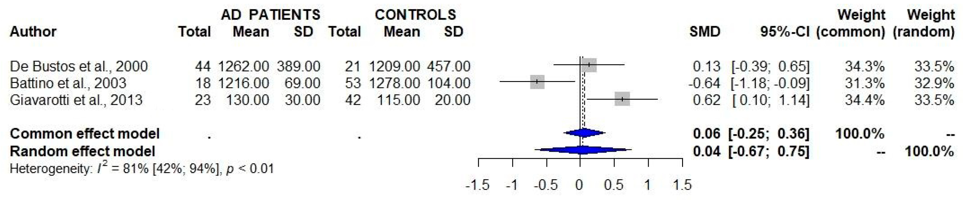 Antioxidants 12 00533 g002
