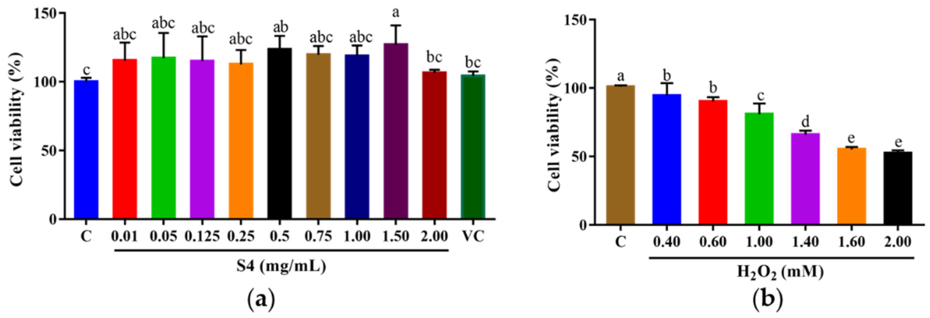 Antioxidants 12 00535 g004