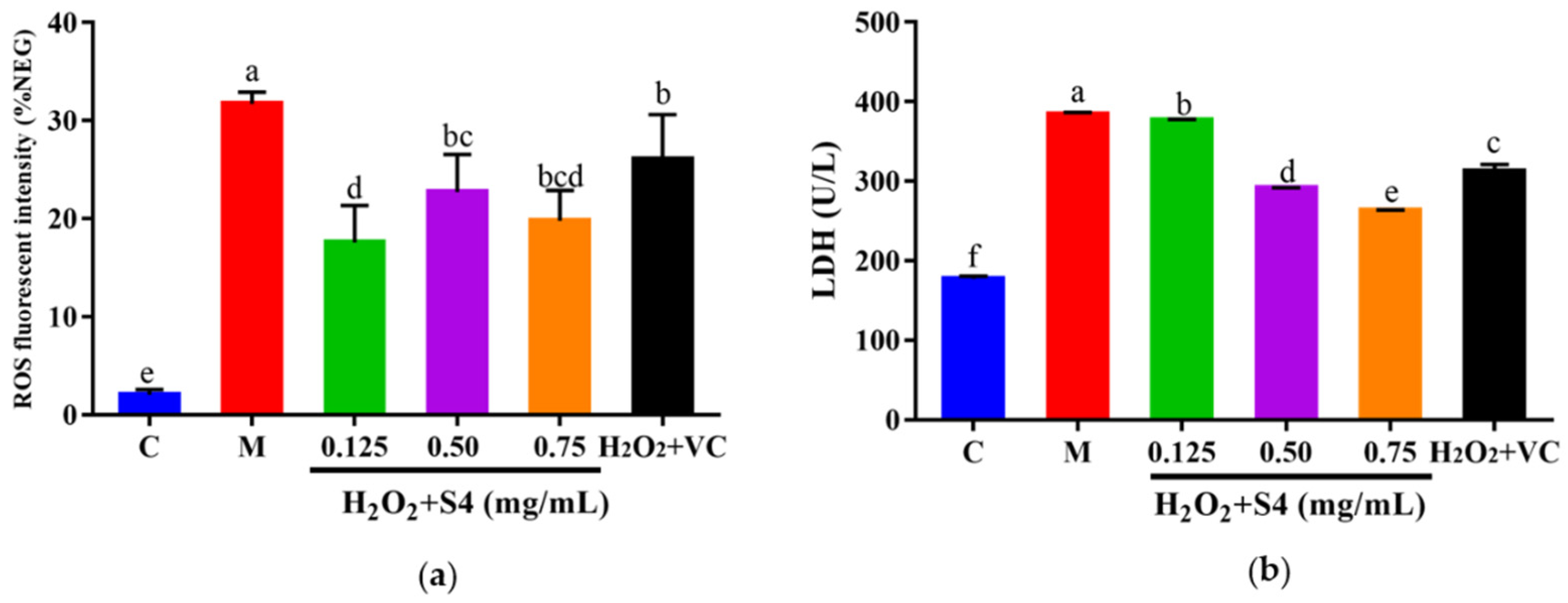 Antioxidants 12 00535 g006