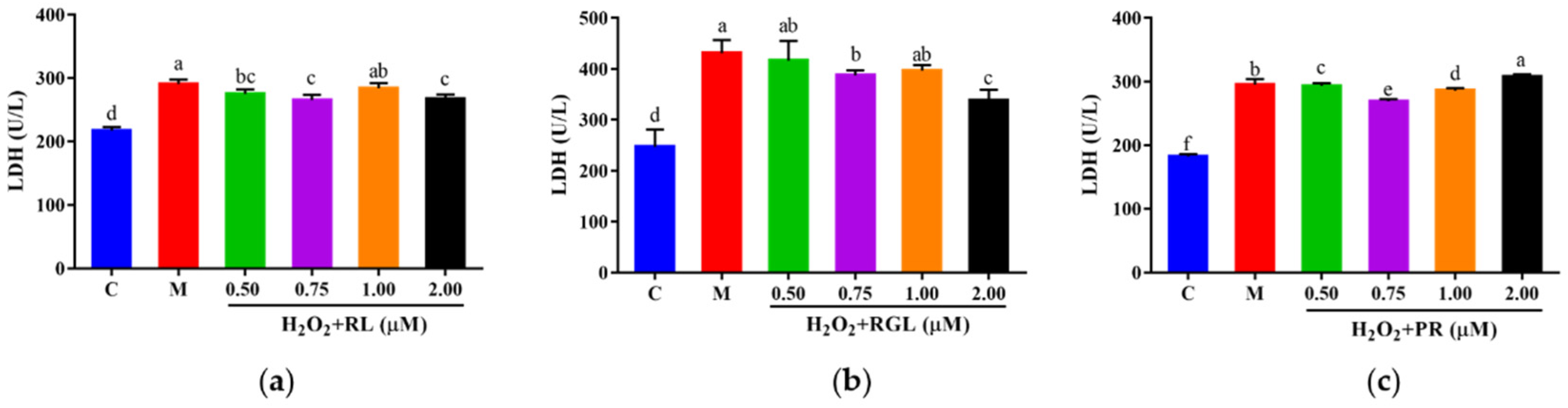 Antioxidants 12 00535 g012